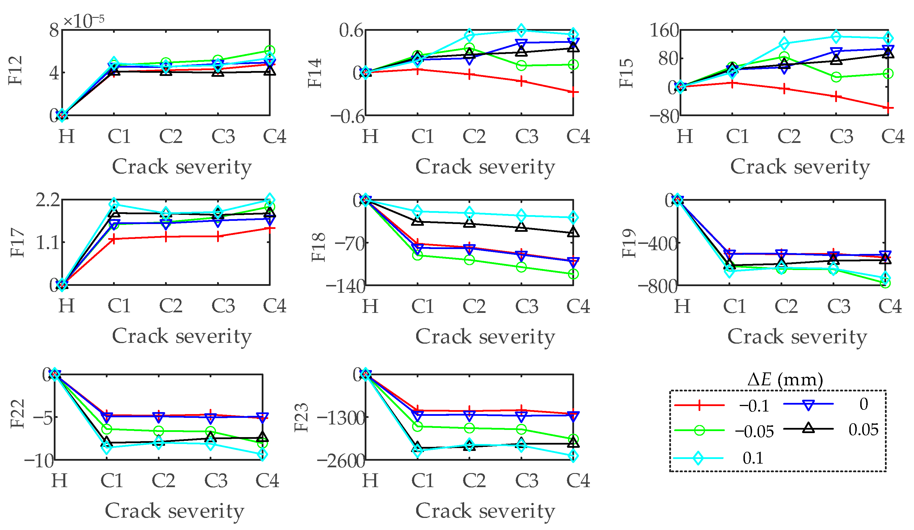 Machines 10 00929 g024