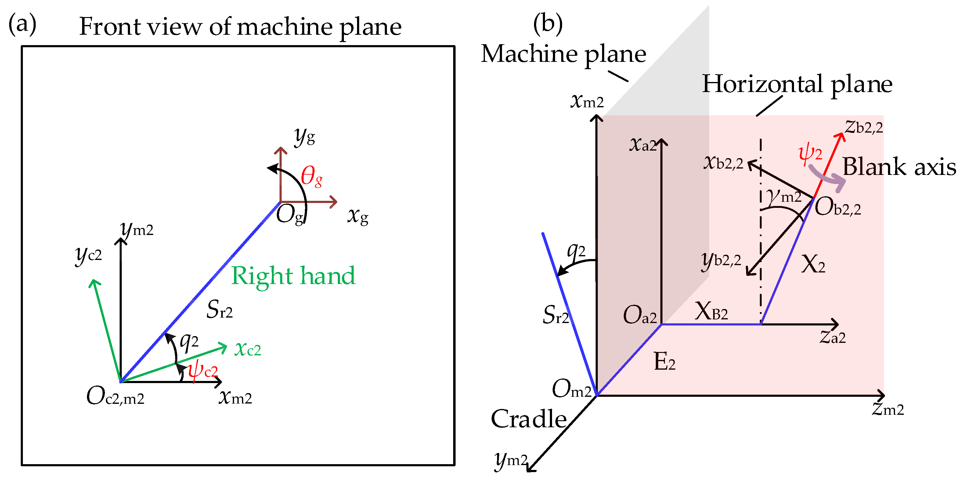 Machines 10 00929 g0a1