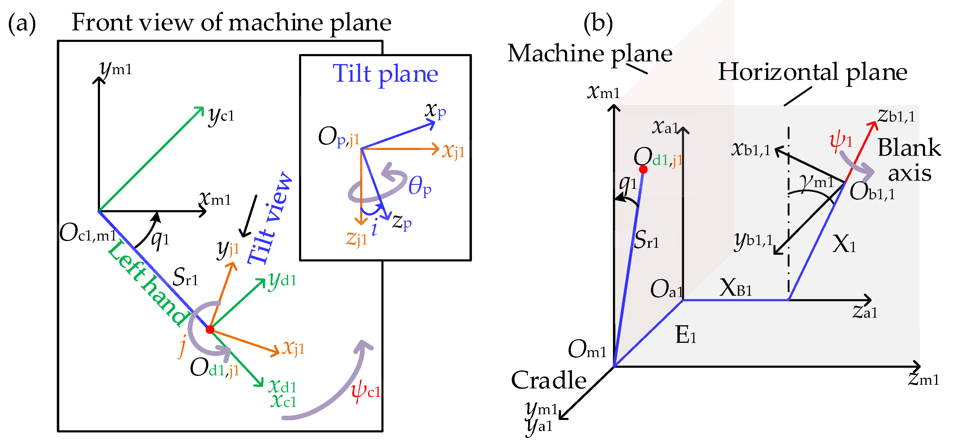 Machines 10 00929 g0a2