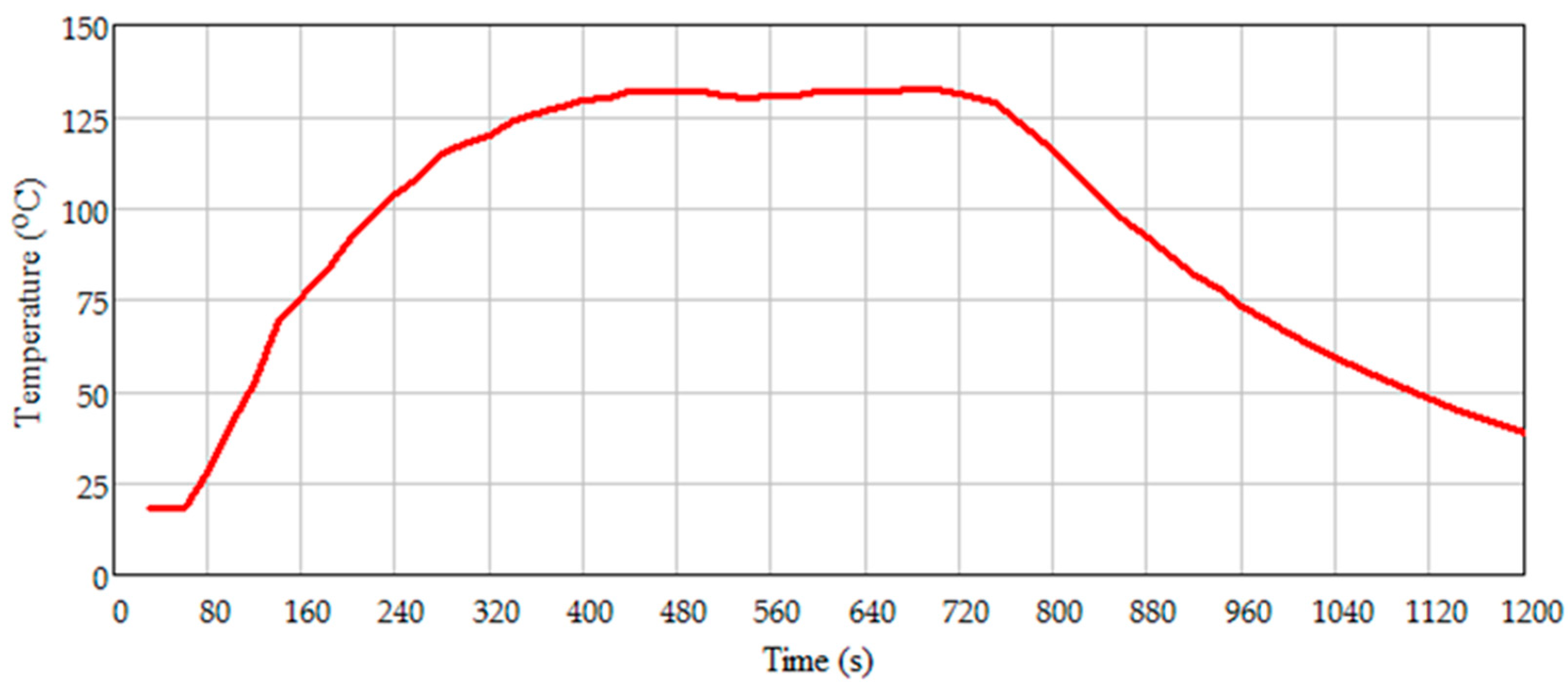 Machines 10 00942 g005