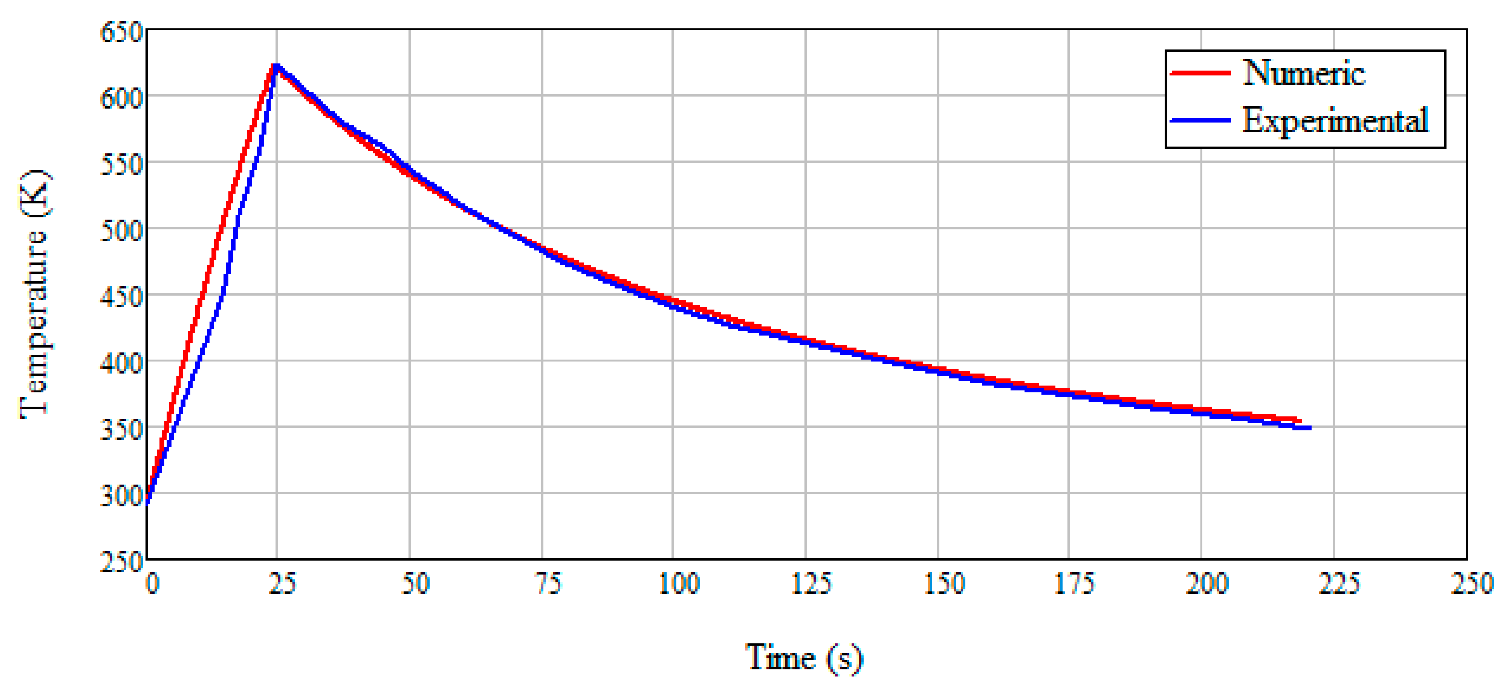 Machines 10 00942 g007
