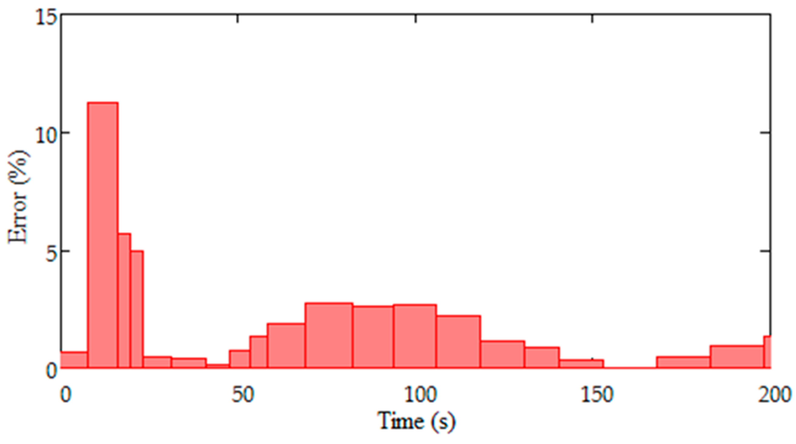 Machines 10 00942 g008