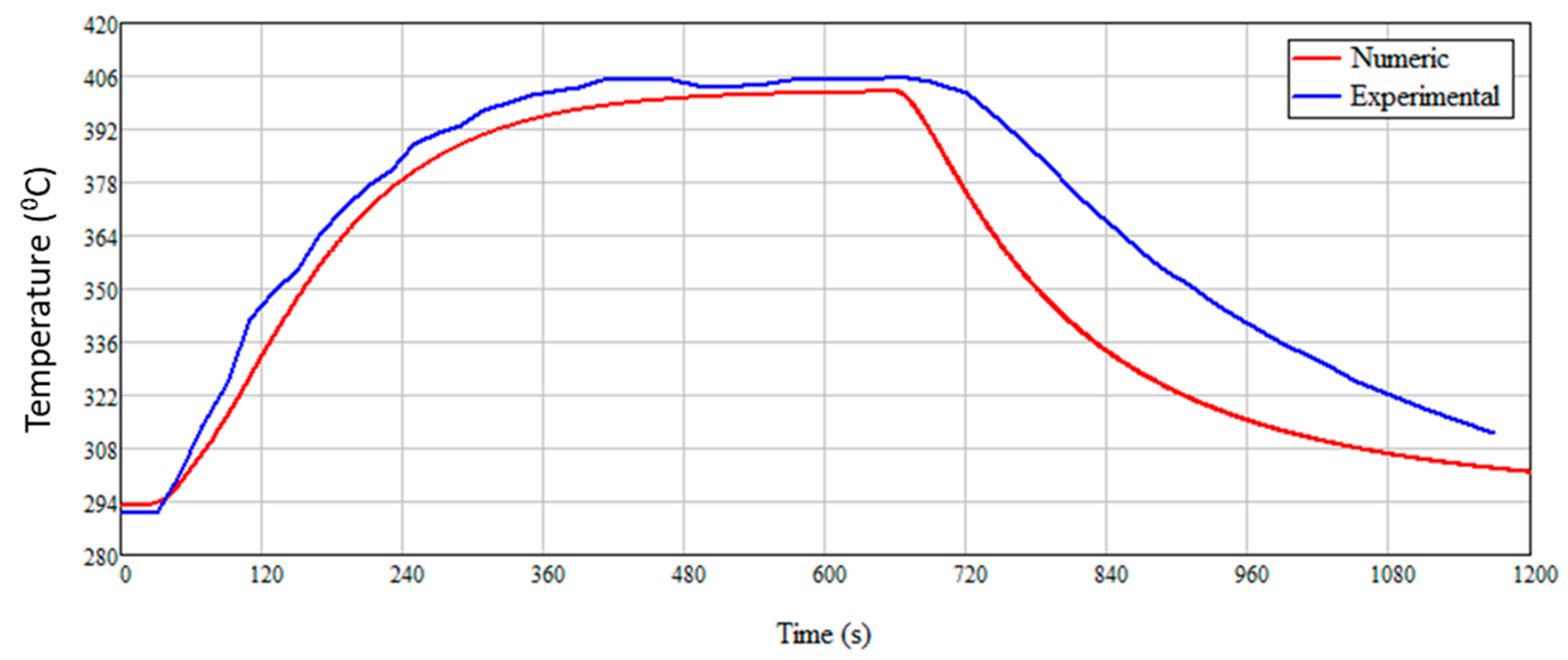 Machines 10 00942 g010