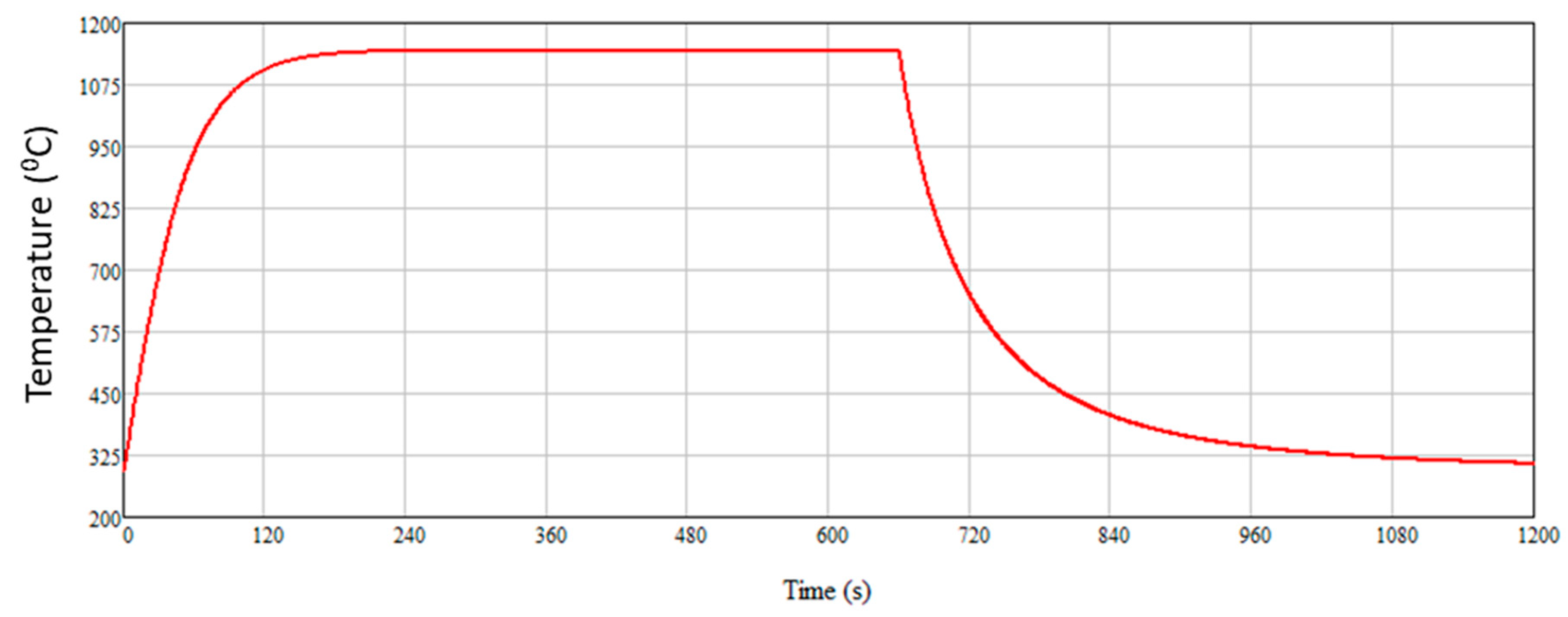 Machines 10 00942 g011