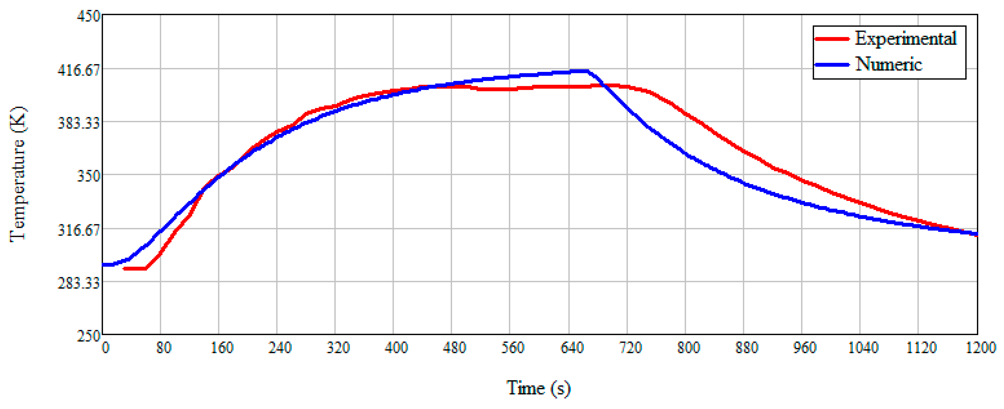 Machines 10 00942 g029
