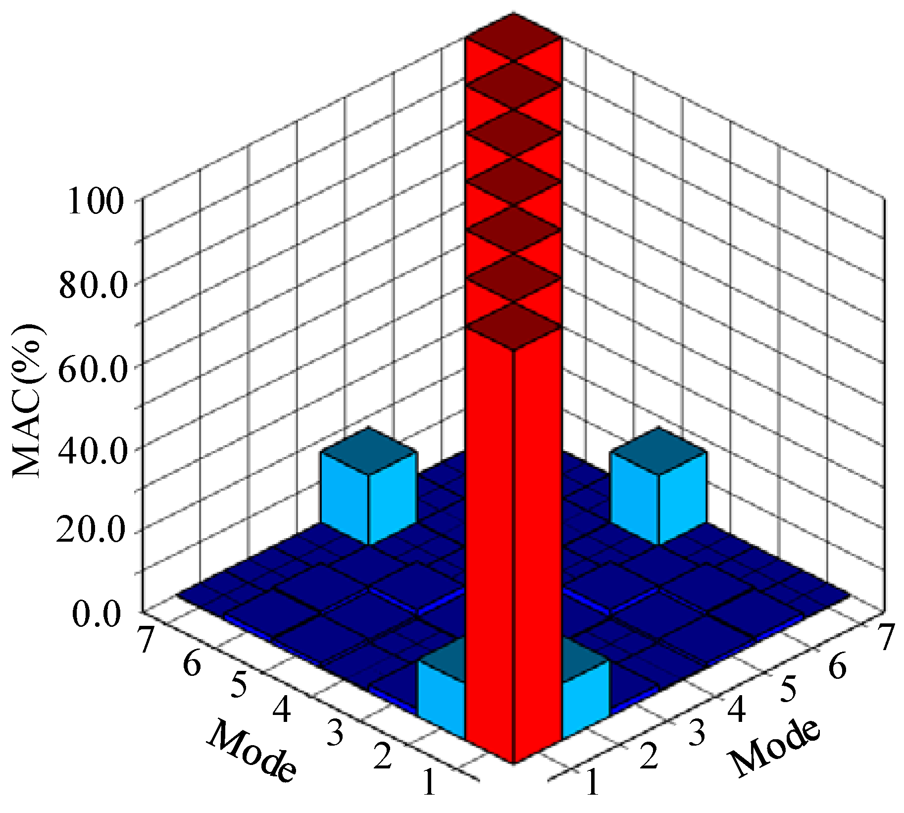 Machines 10 00993 g006