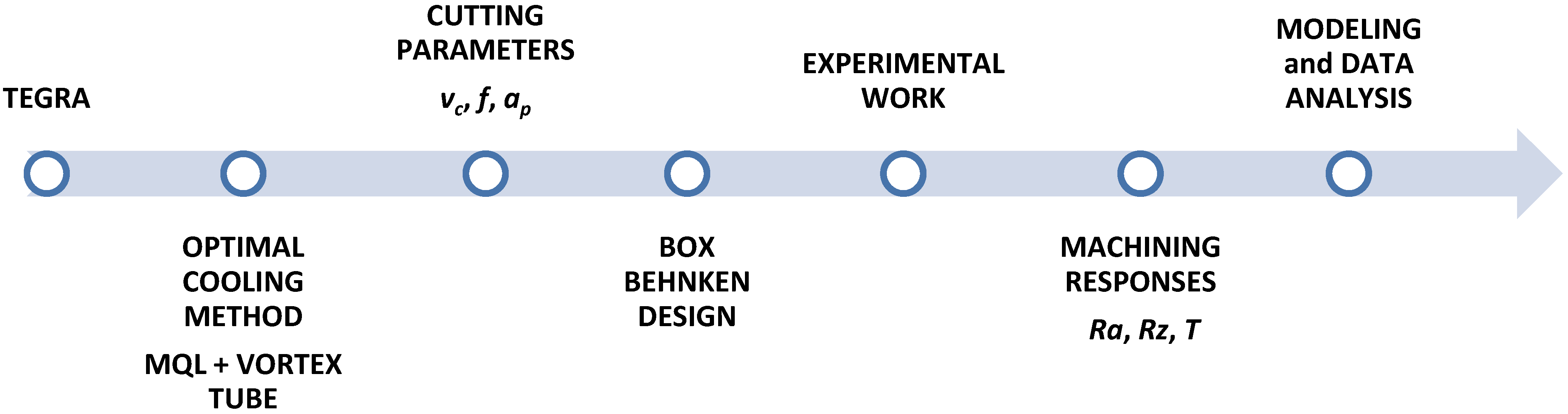 Machines 11 00336 g003