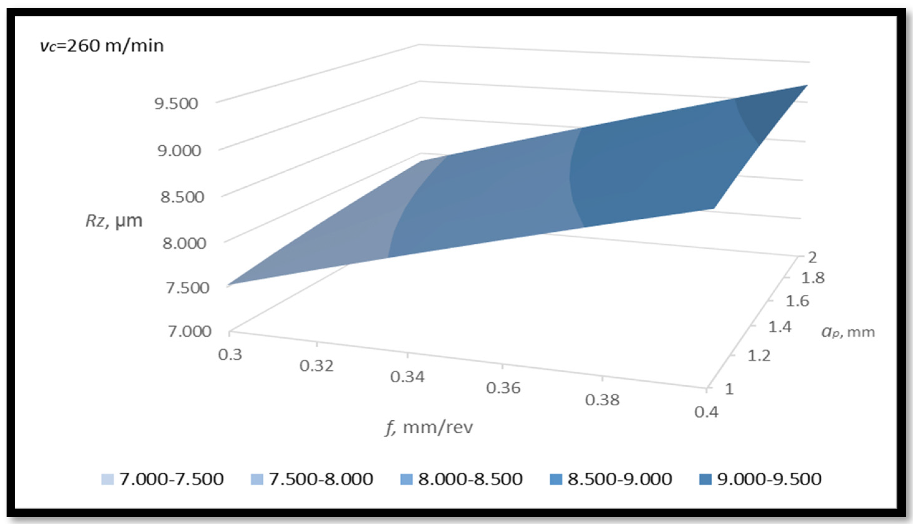 Machines 11 00336 g007a