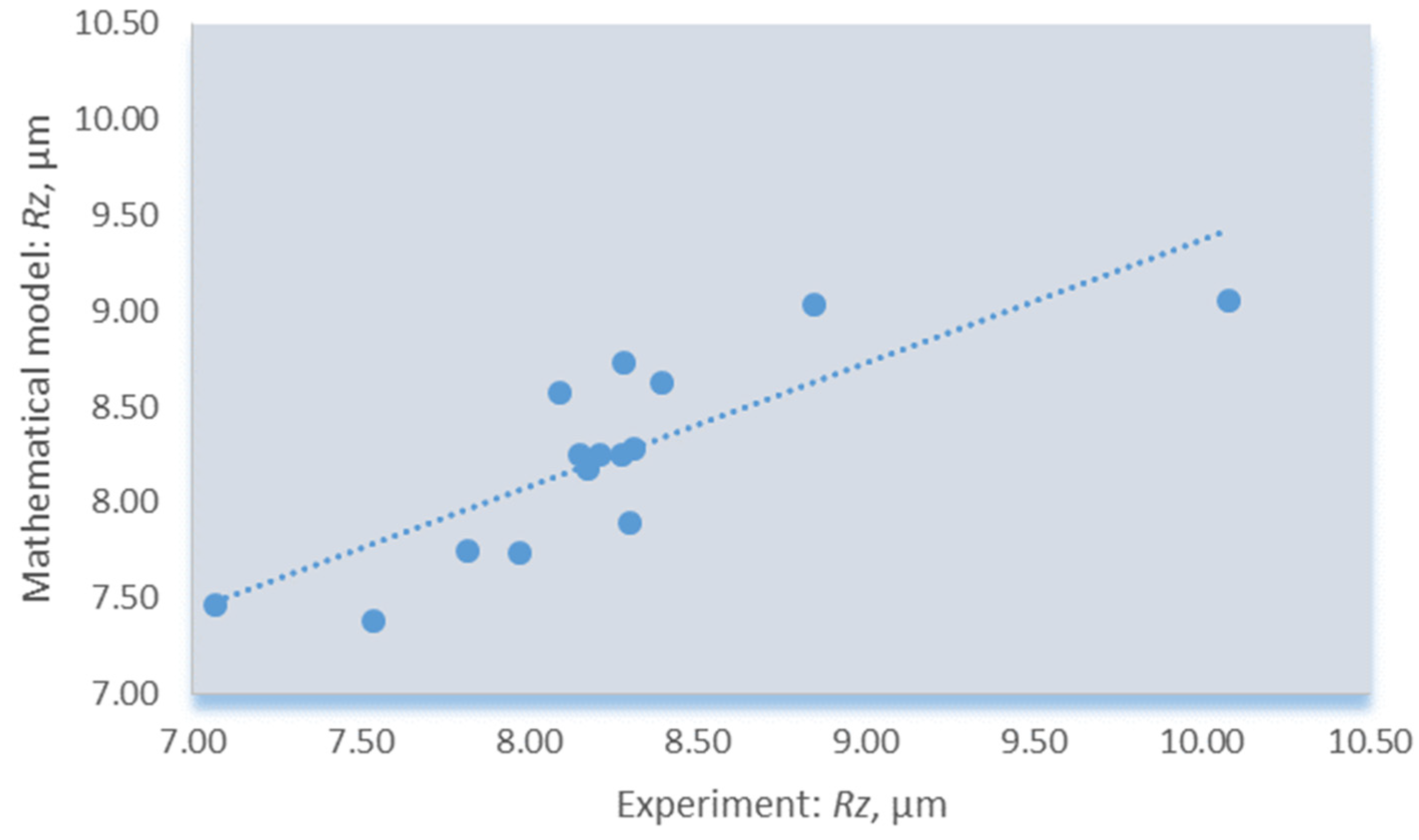 Machines 11 00336 g008
