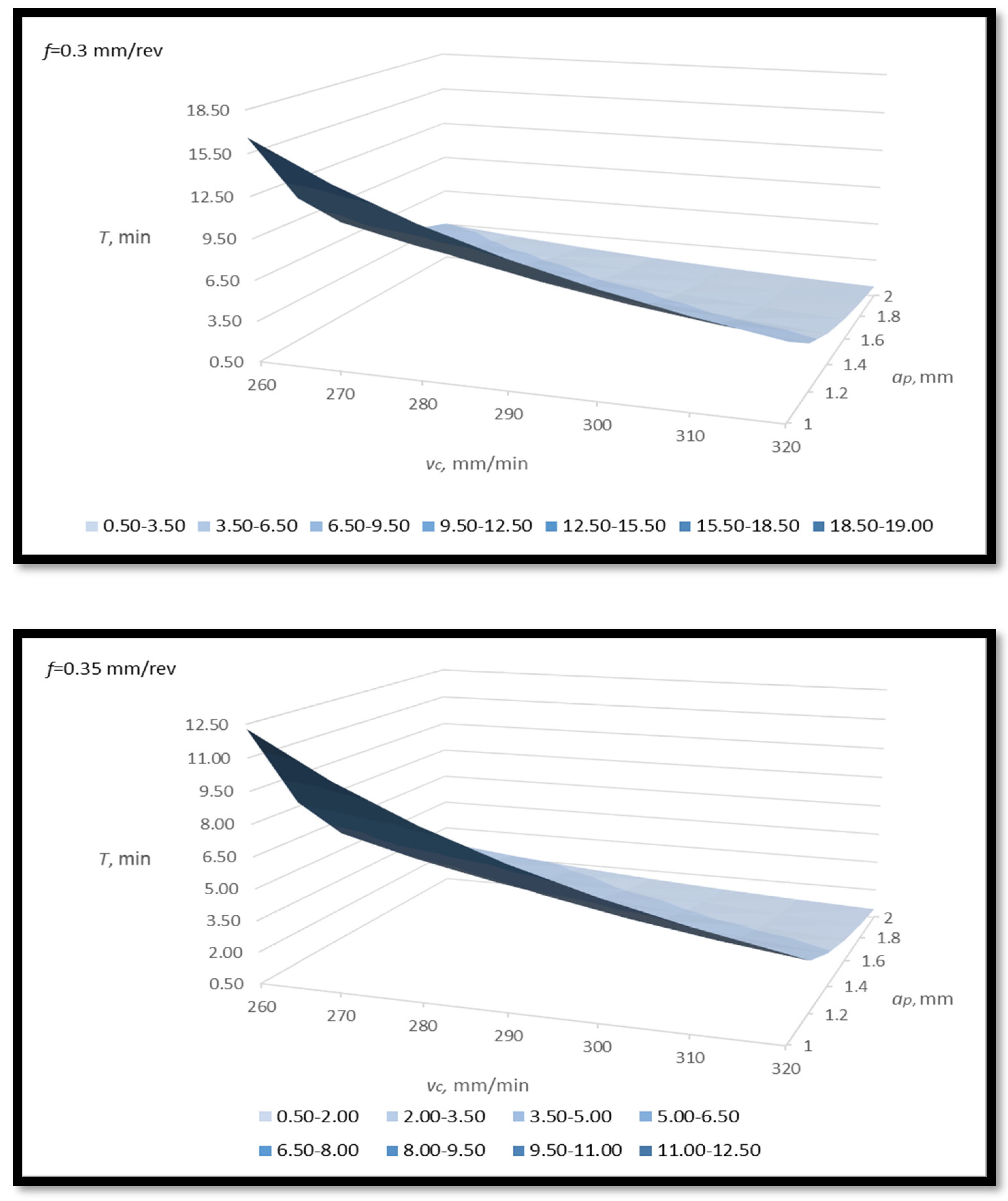Machines 11 00336 g009a