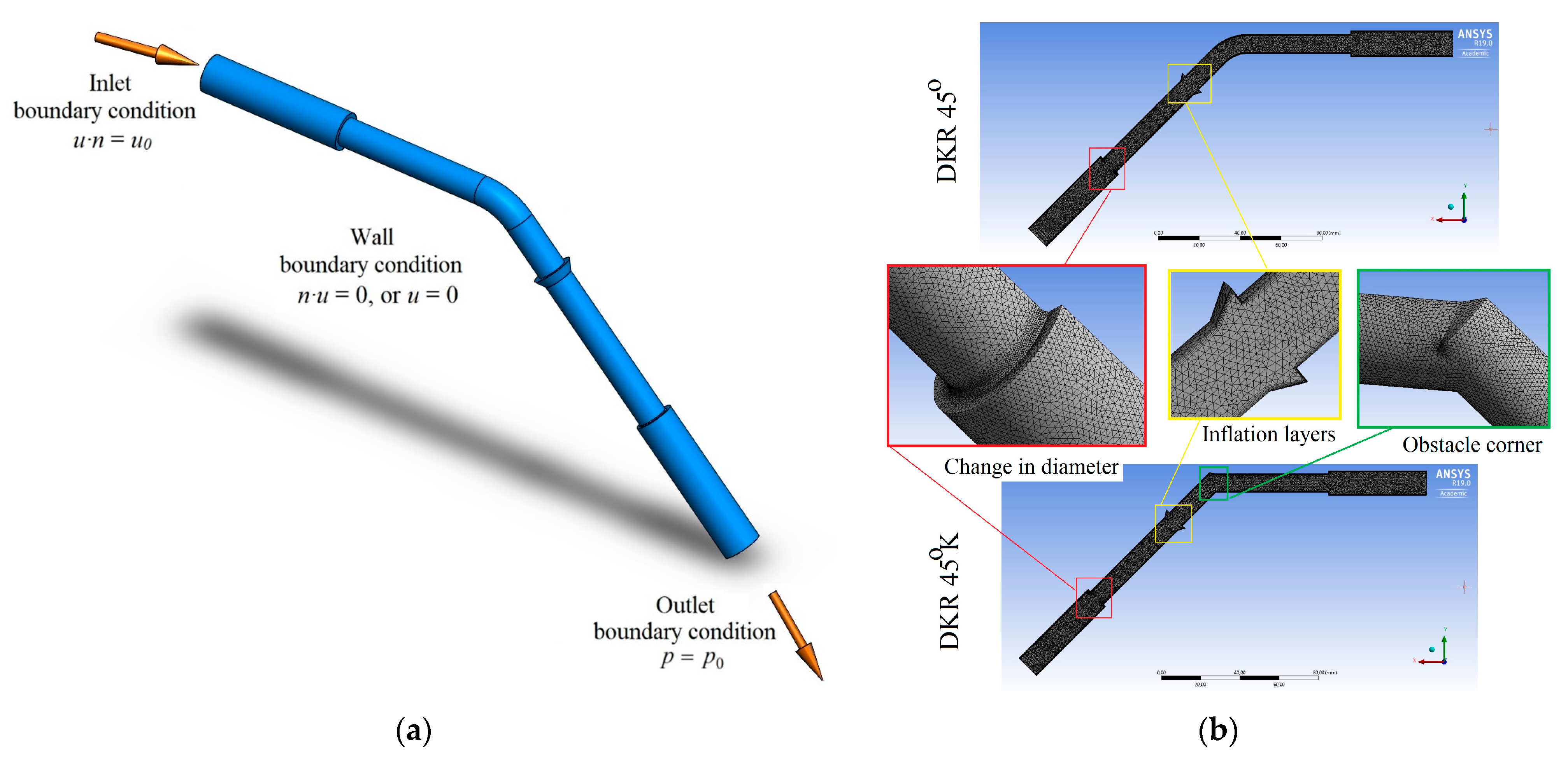 Machines 11 00355 g004