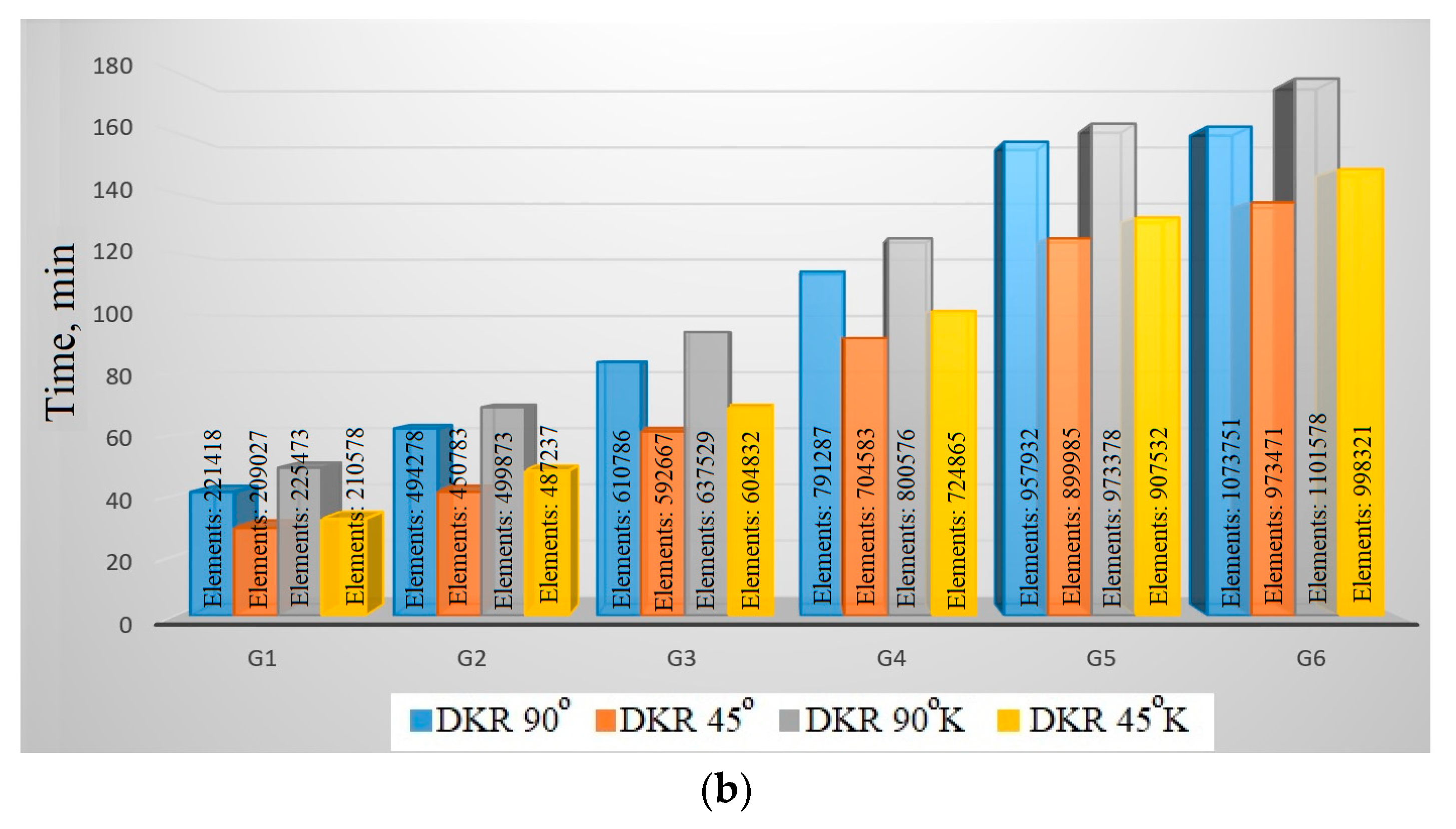 Machines 11 00355 g005b