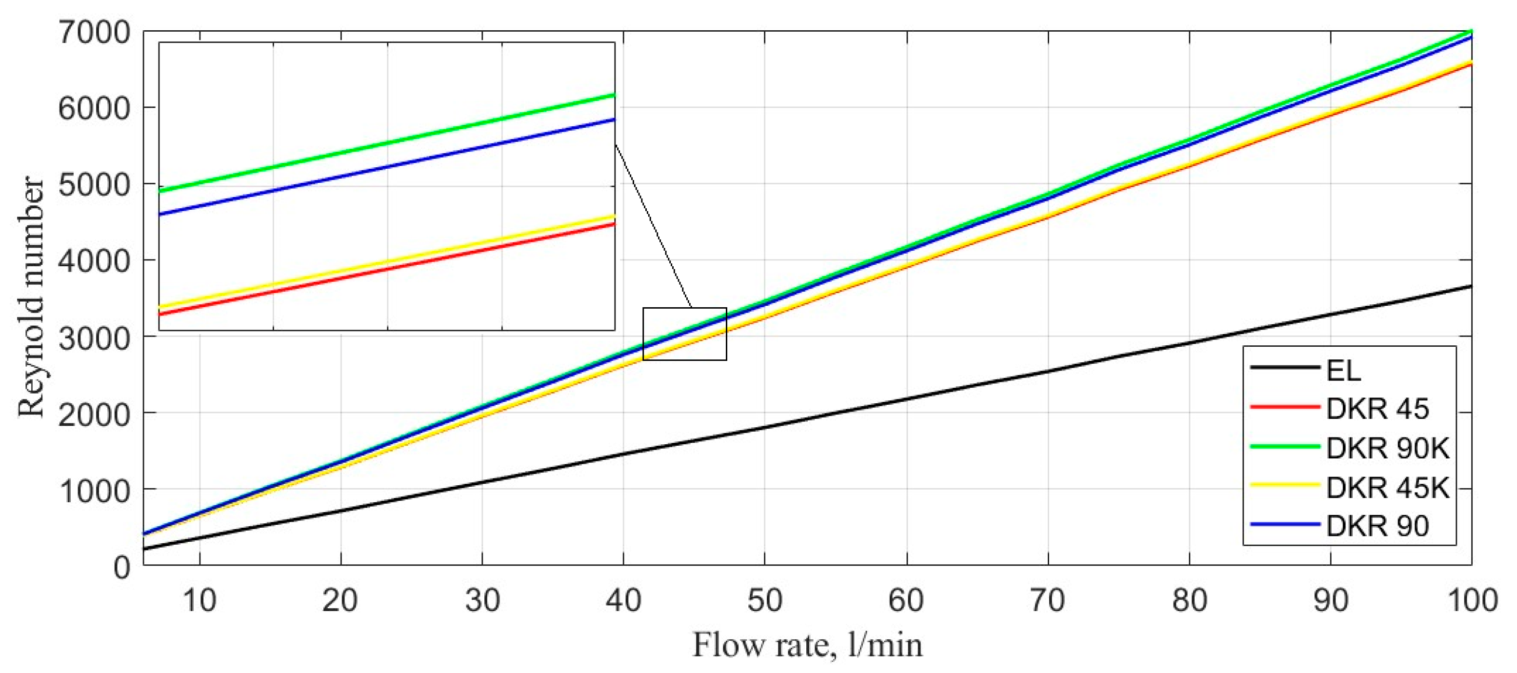 Machines 11 00355 g006