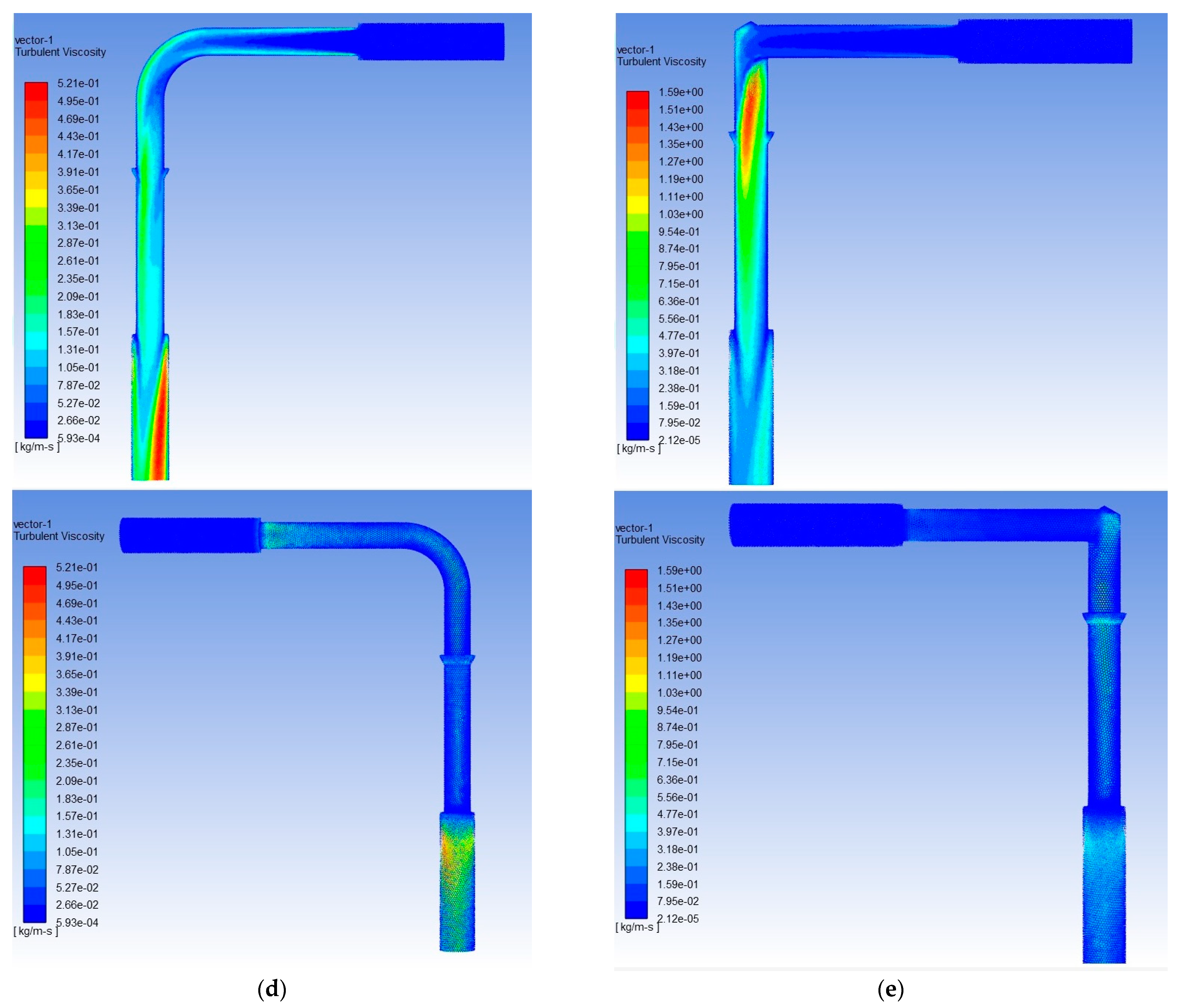 Machines 11 00355 g008b