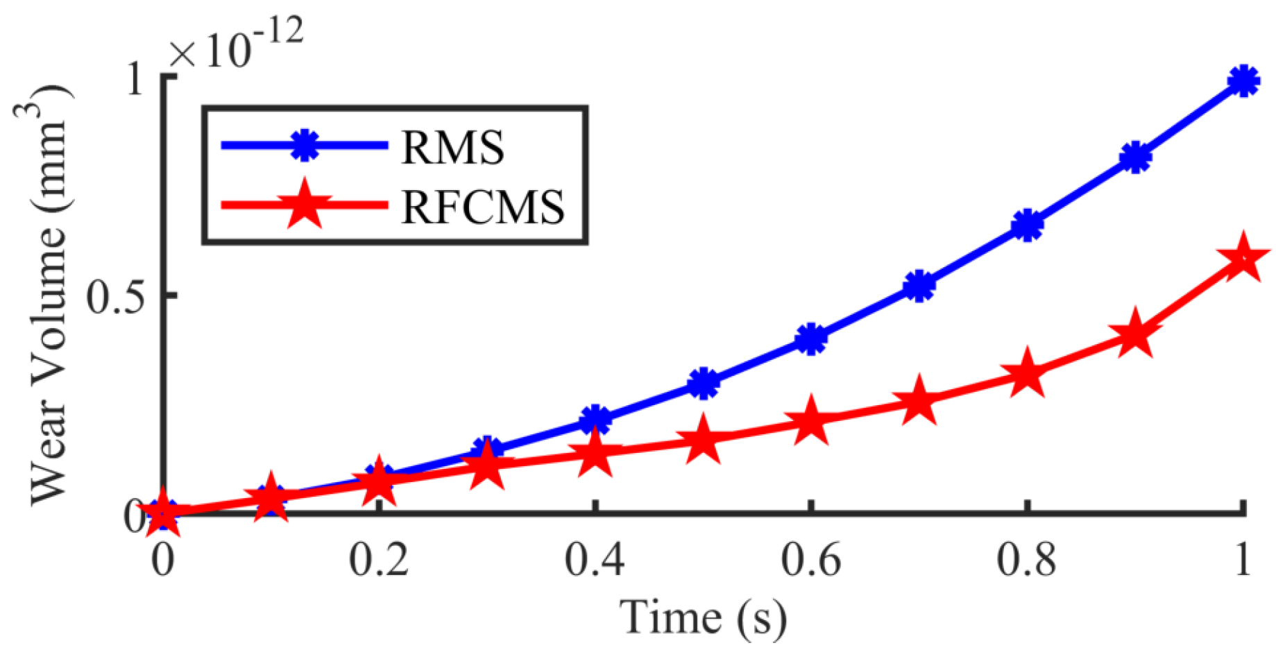 Machines 11 00358 g007