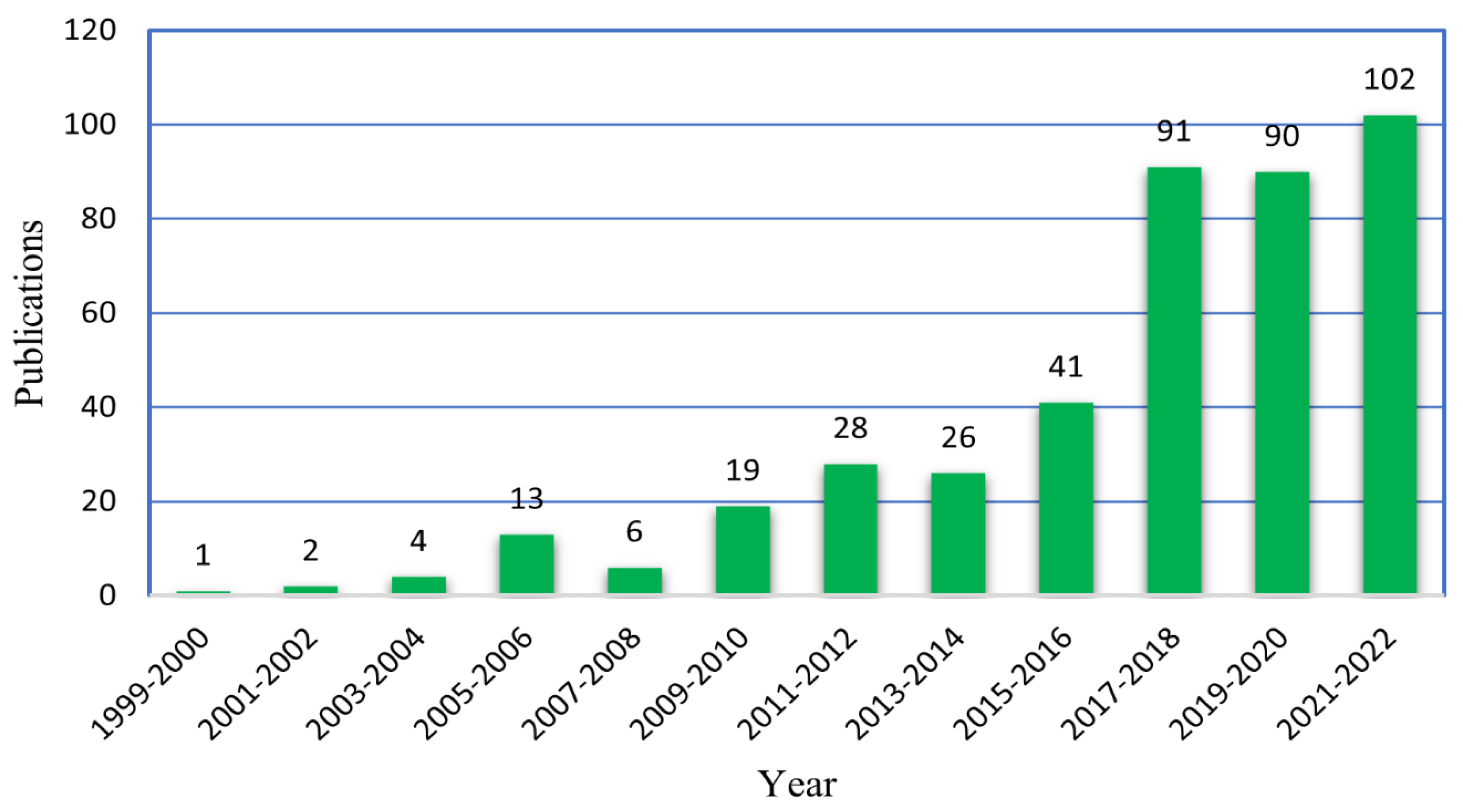 Machines 11 00359 g002