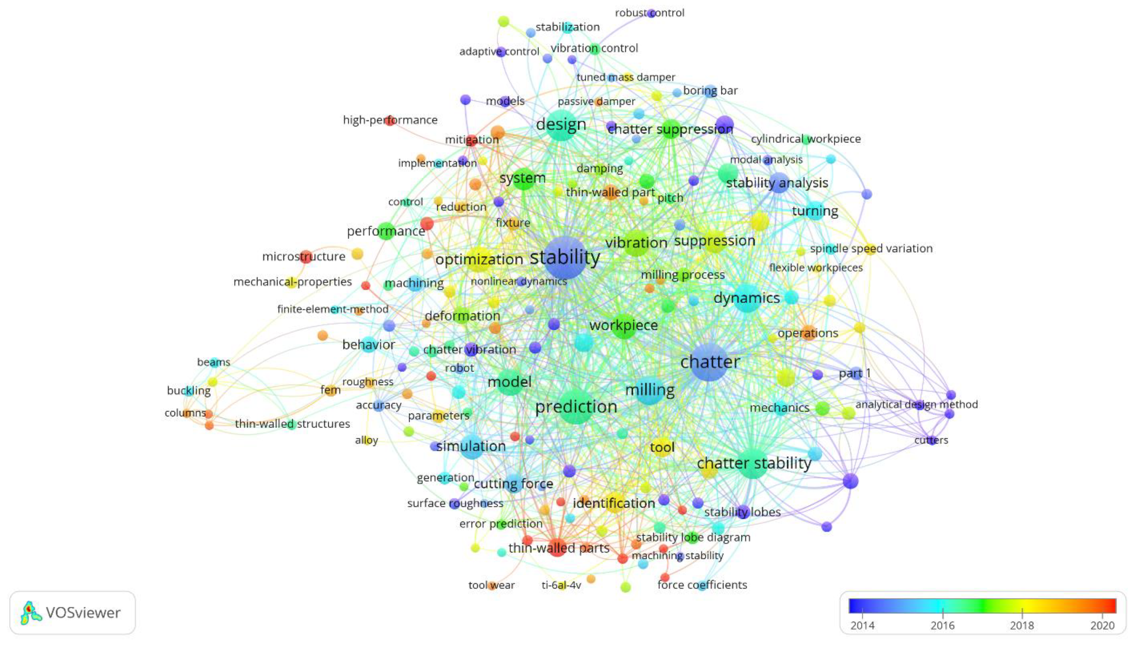 Machines 11 00359 g003