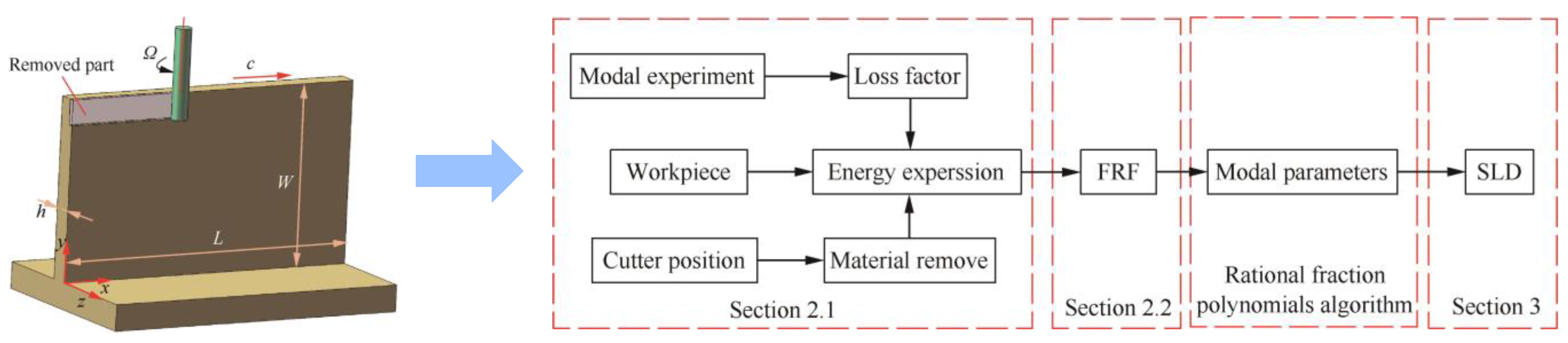 Machines 11 00359 g005