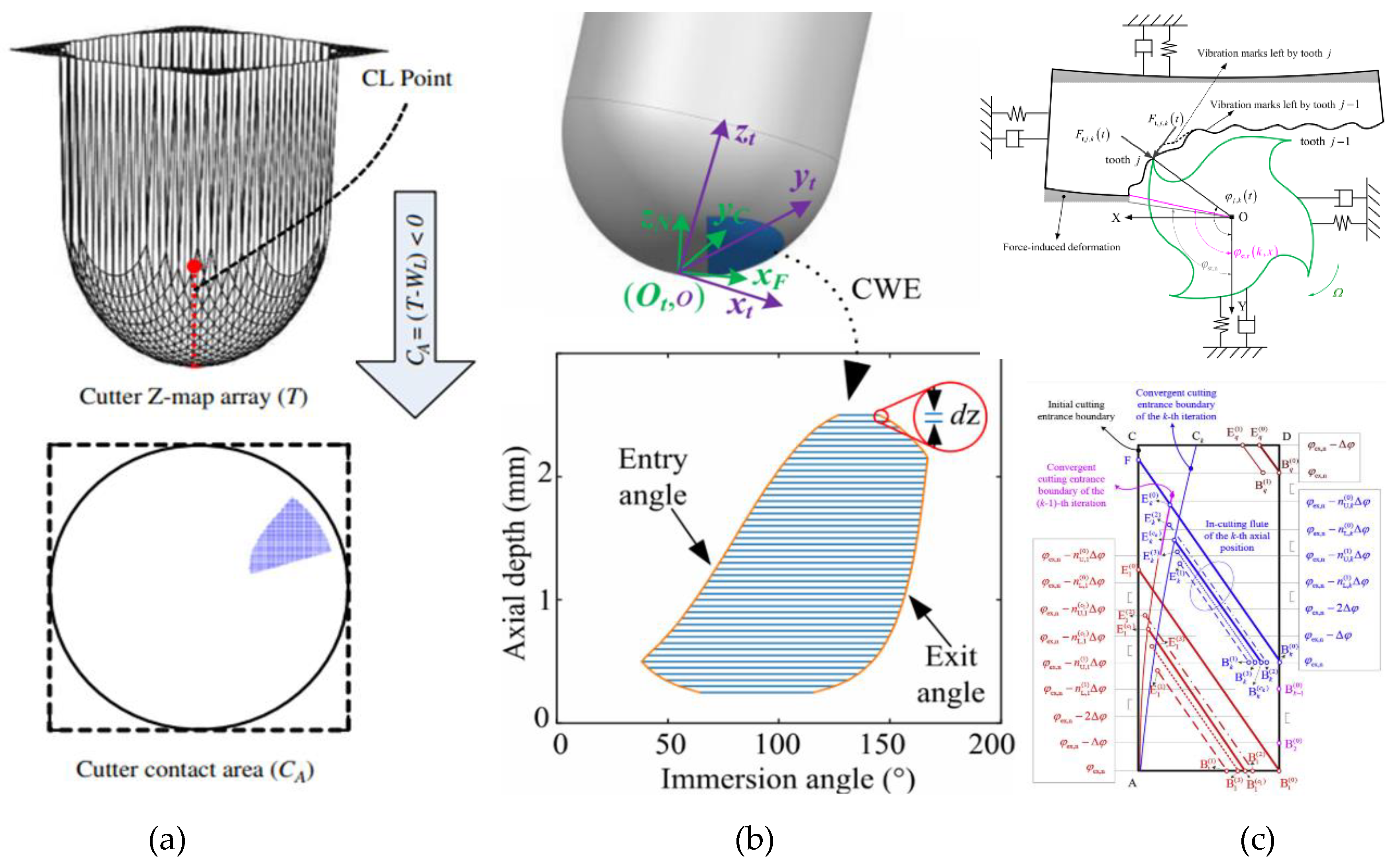 Machines 11 00359 g010