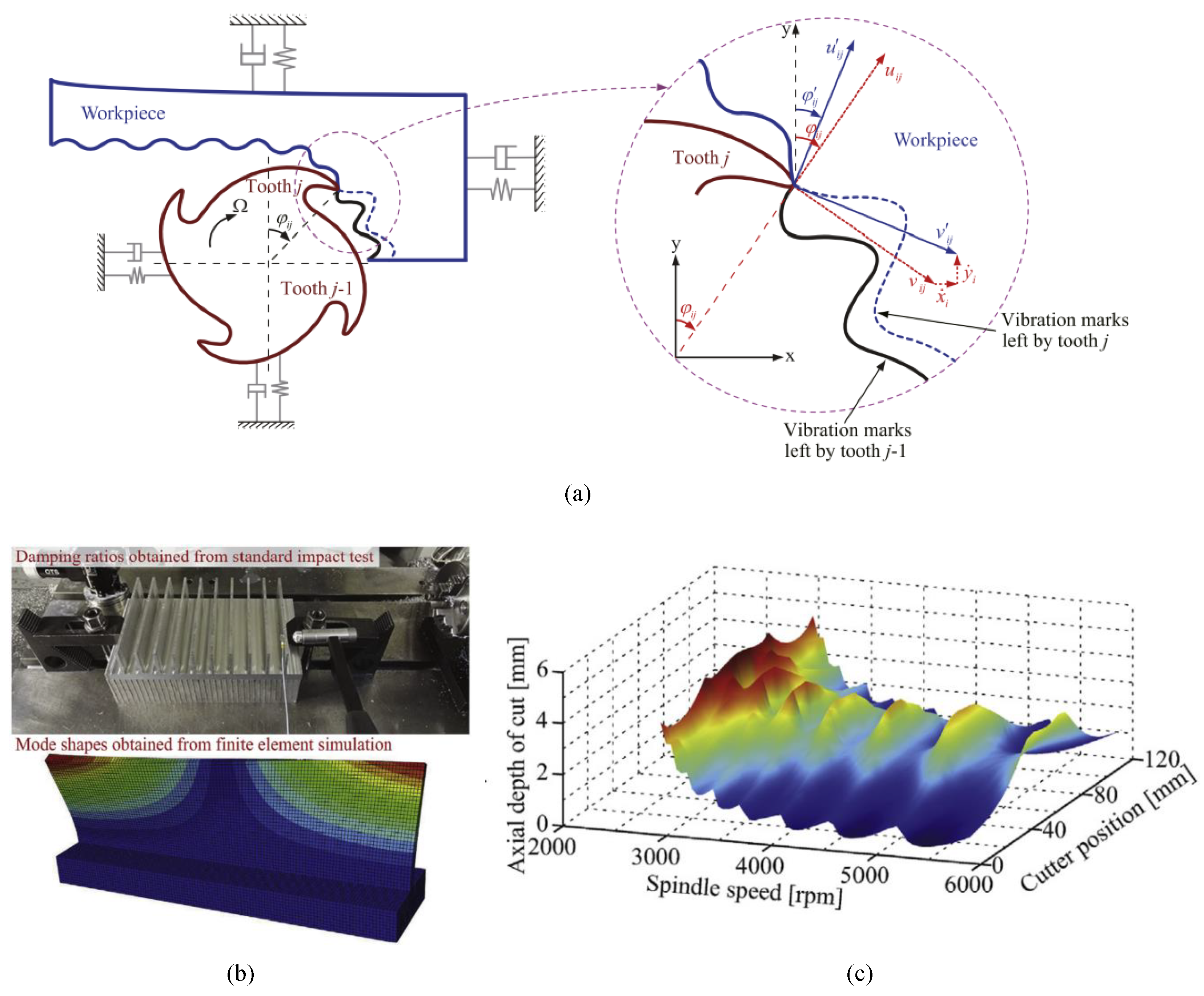 Machines 11 00359 g011