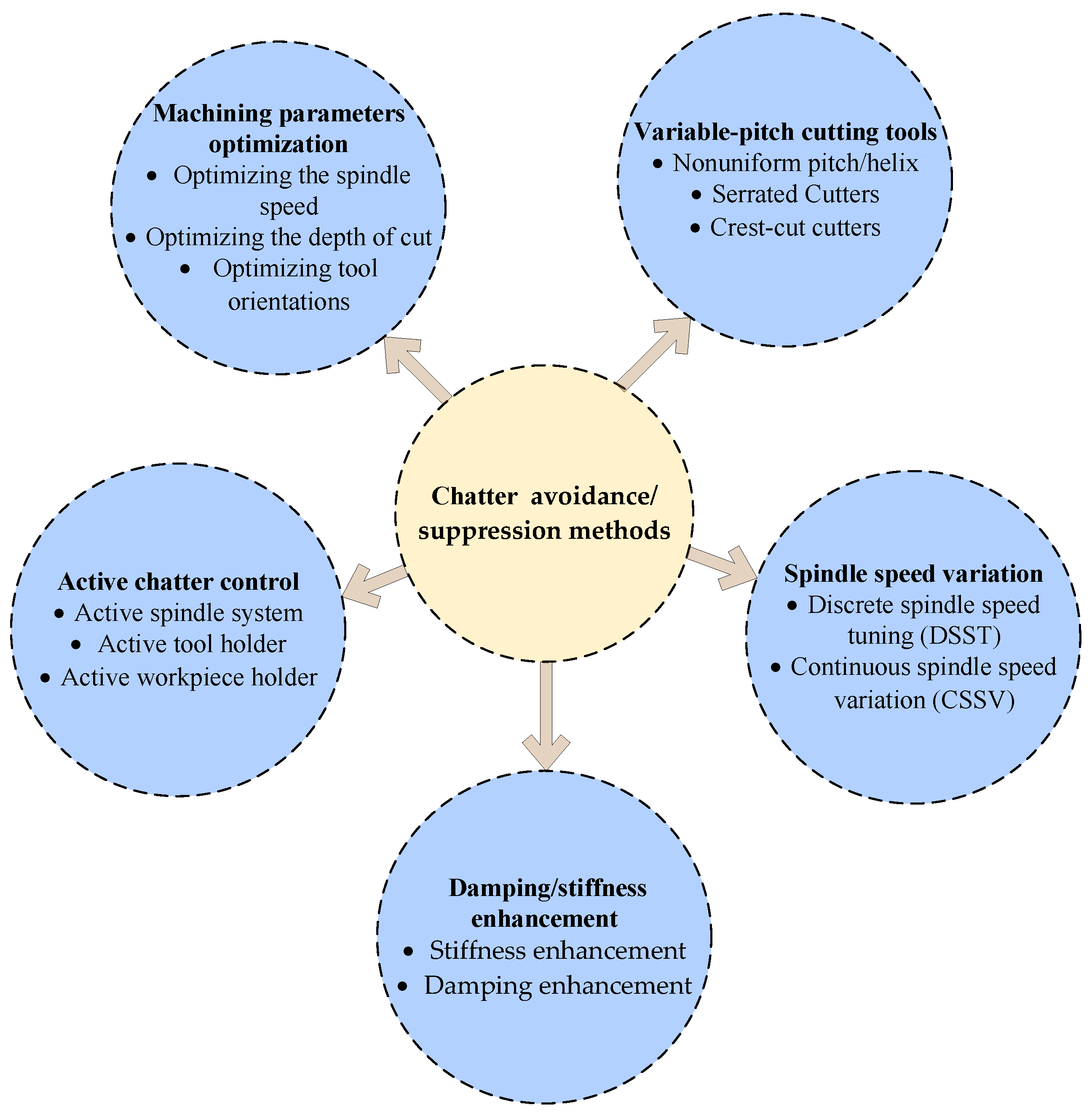 Machines 11 00359 g013