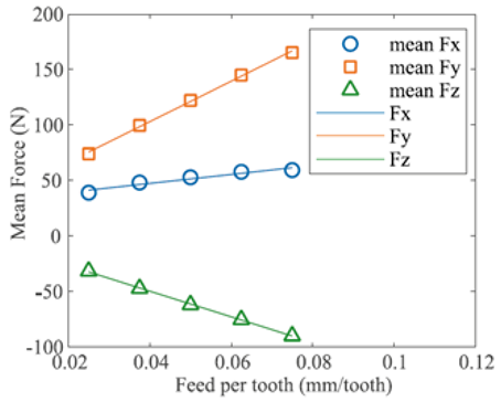 Machines 11 00359 i001