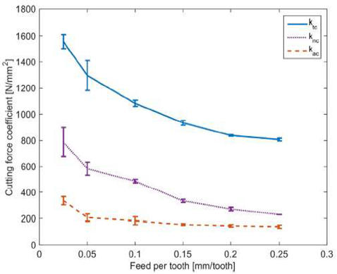 Machines 11 00359 i003