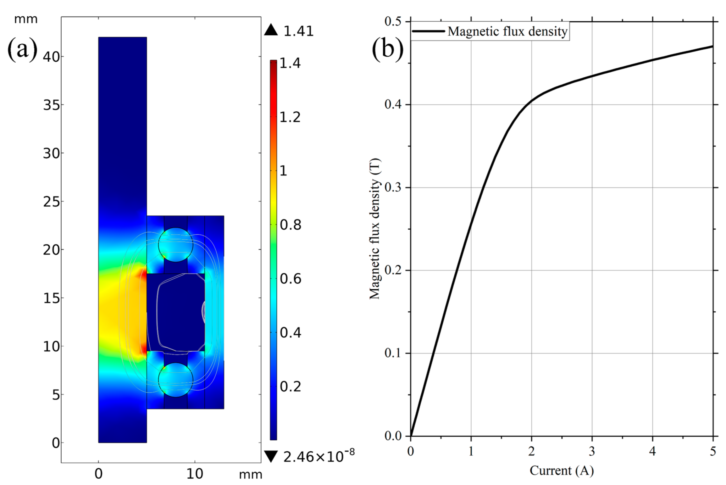 Machines 11 00368 g004