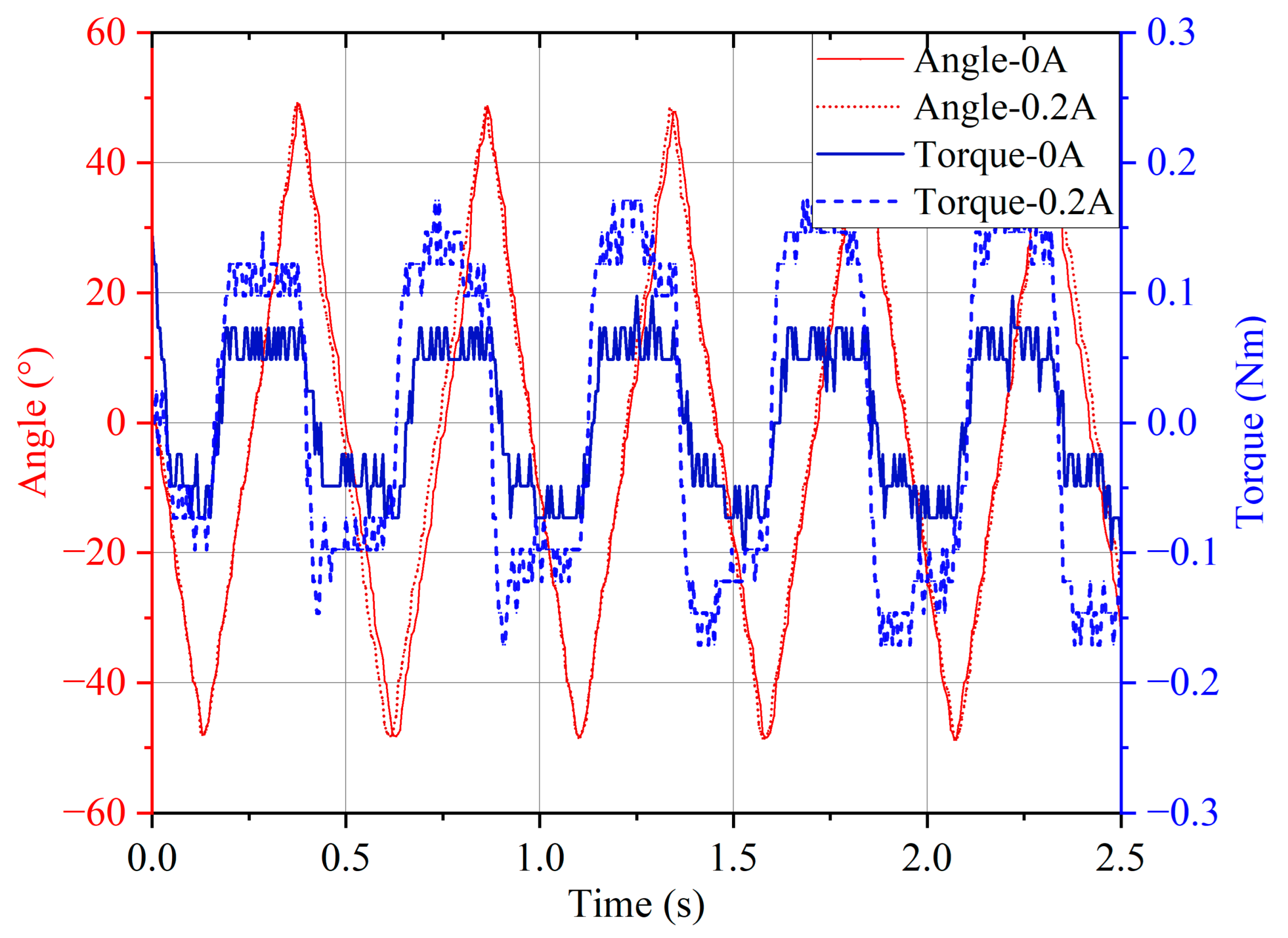 Machines 11 00368 g007