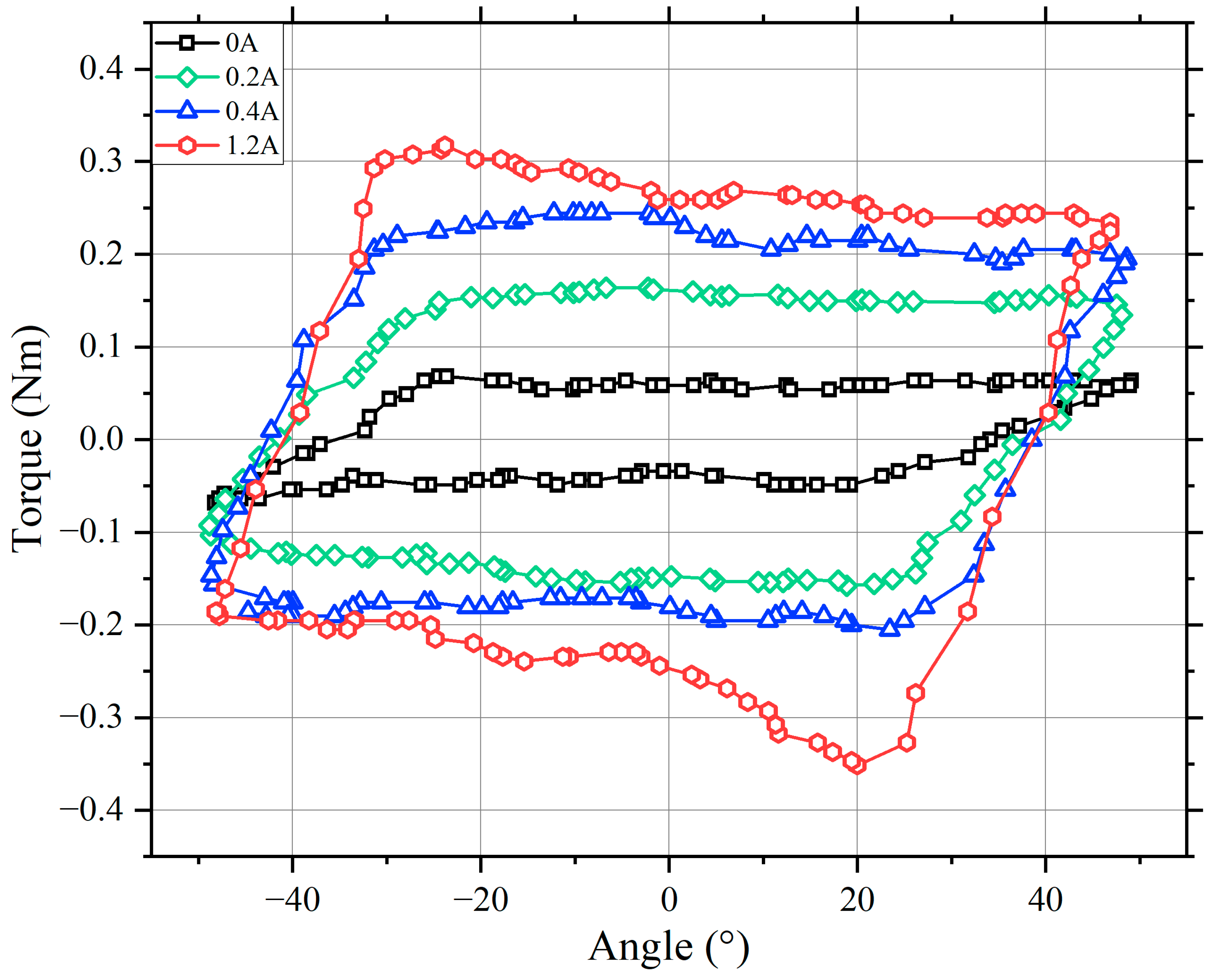 Machines 11 00368 g008