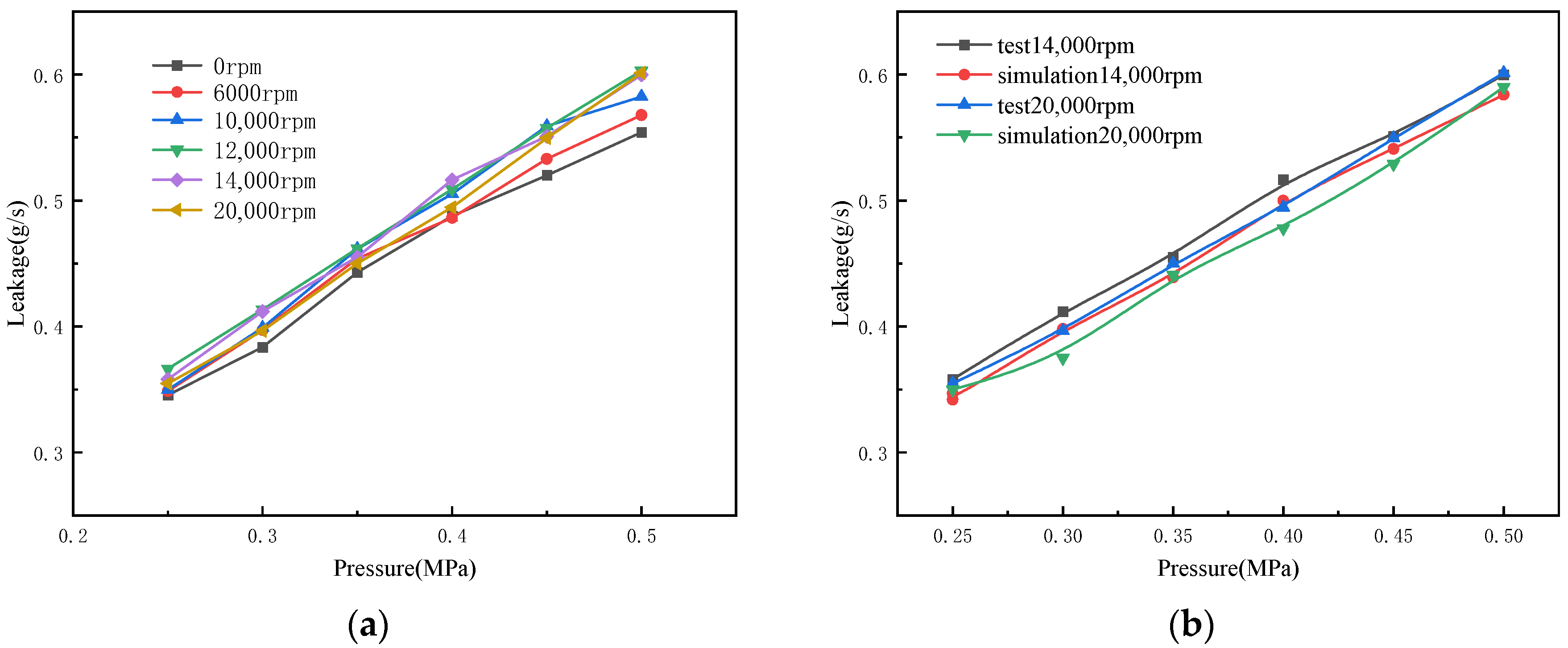 Machines 11 00373 g011