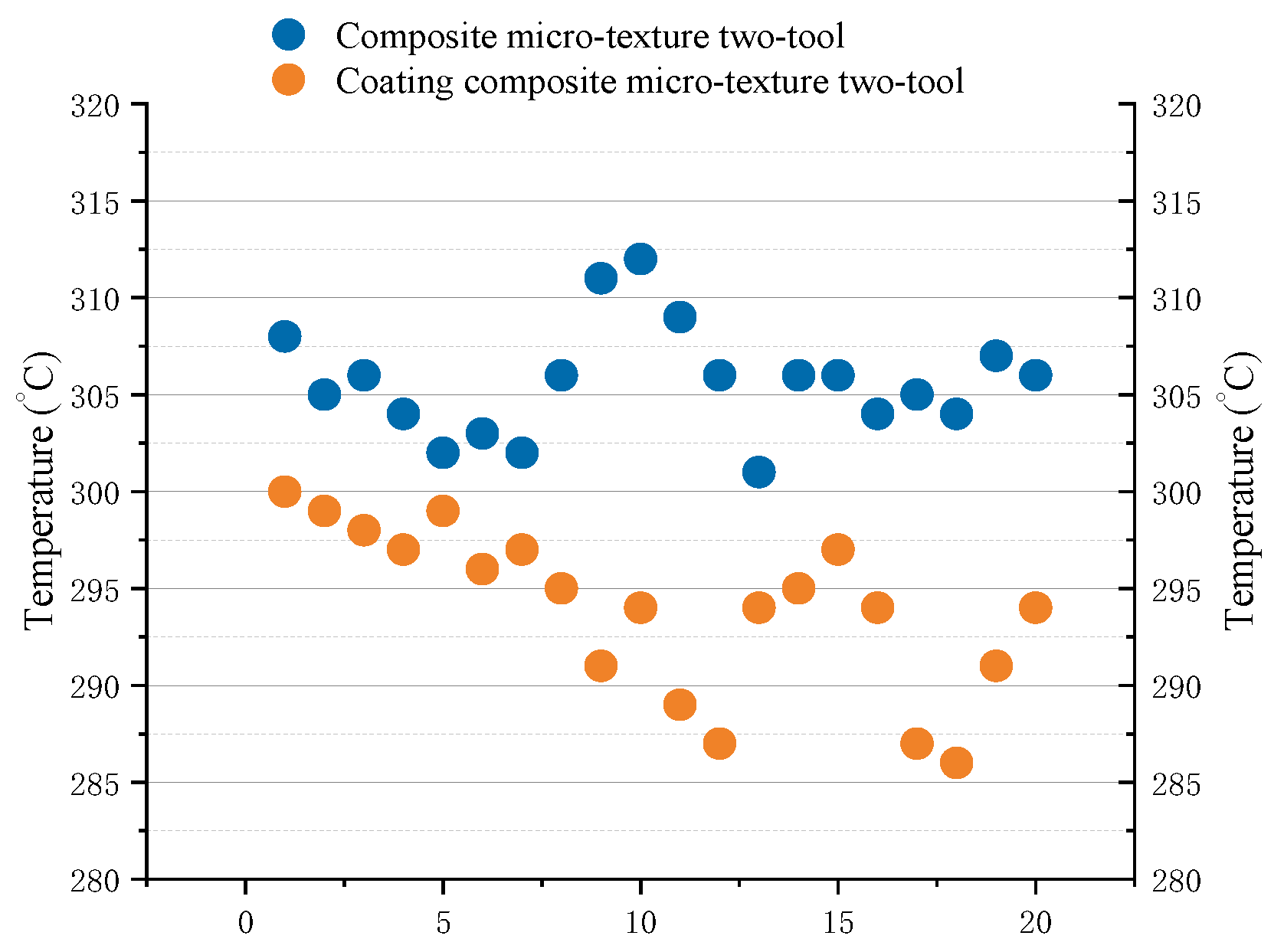 Machines 11 00439 g014