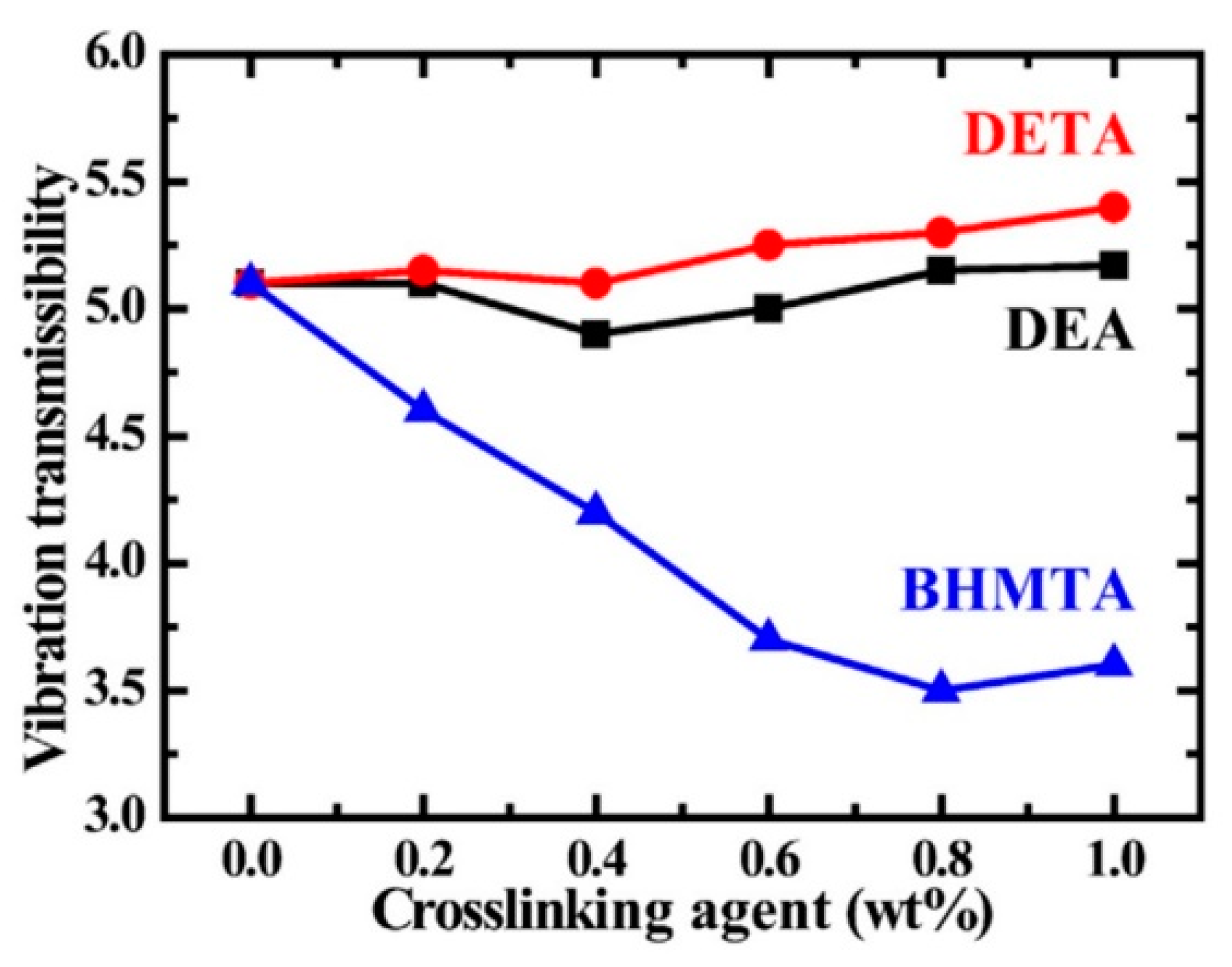 Machines 11 00465 g005