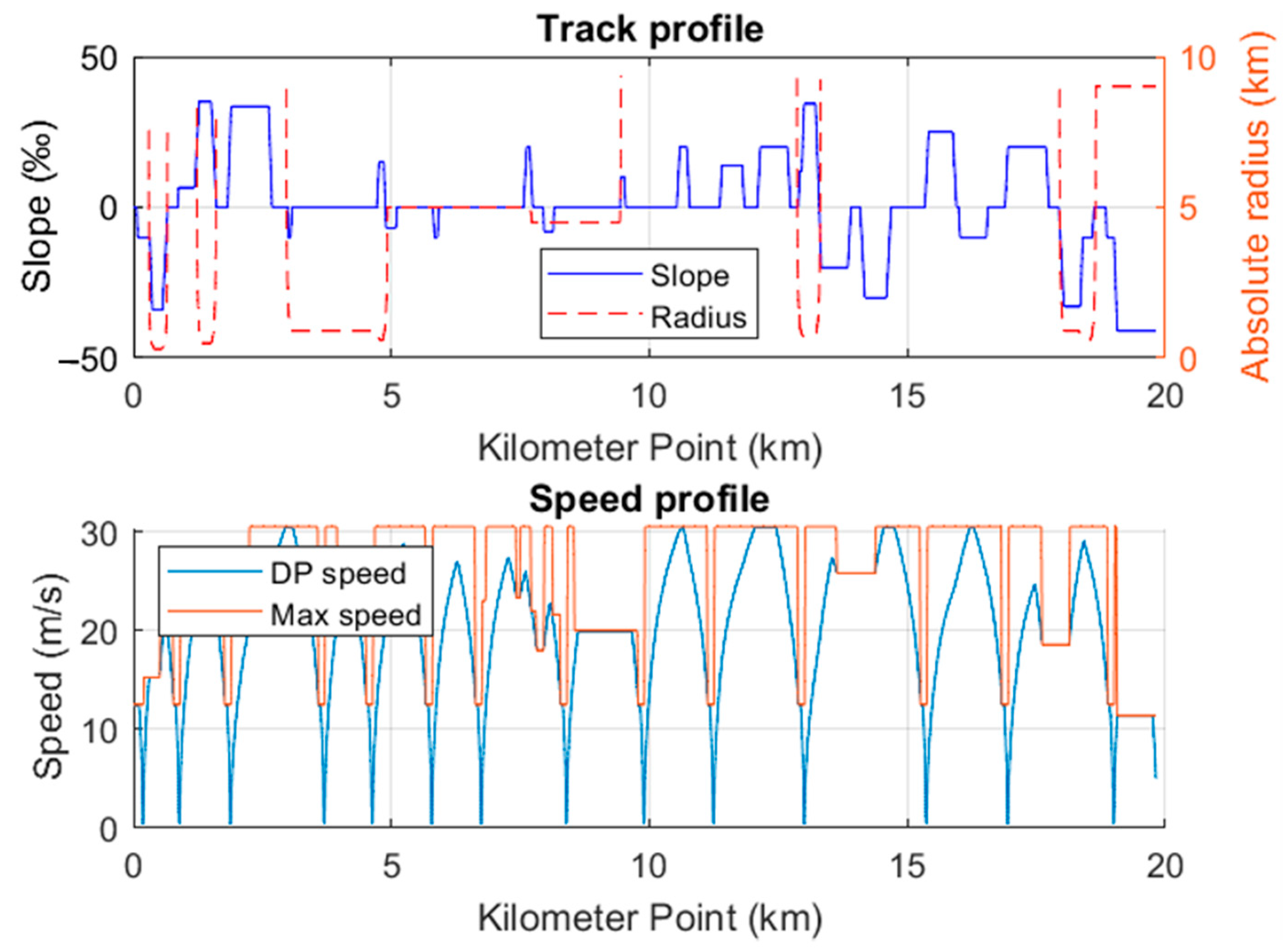 Machines 11 00521 g013