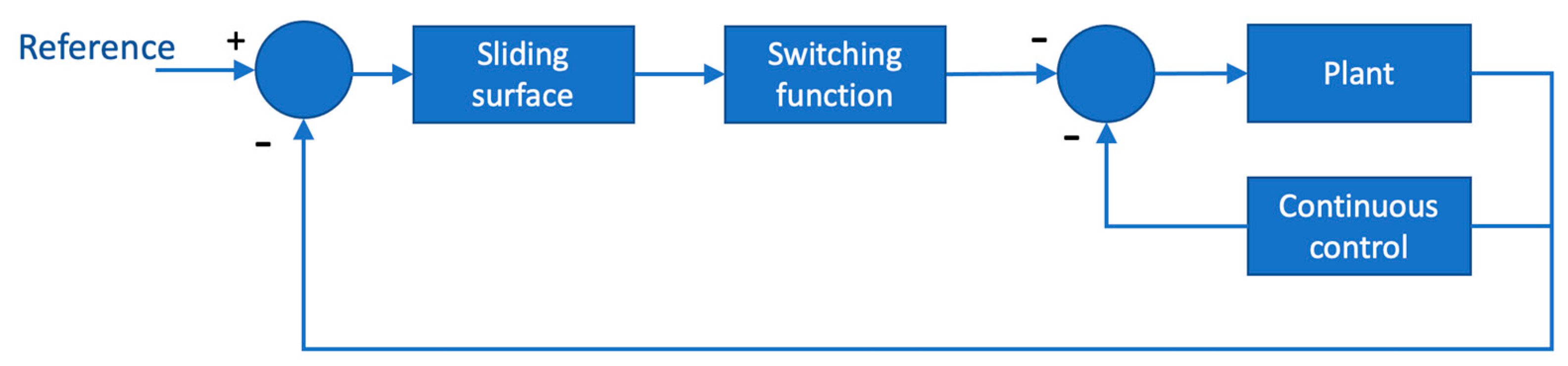 Machines 11 00521 g017