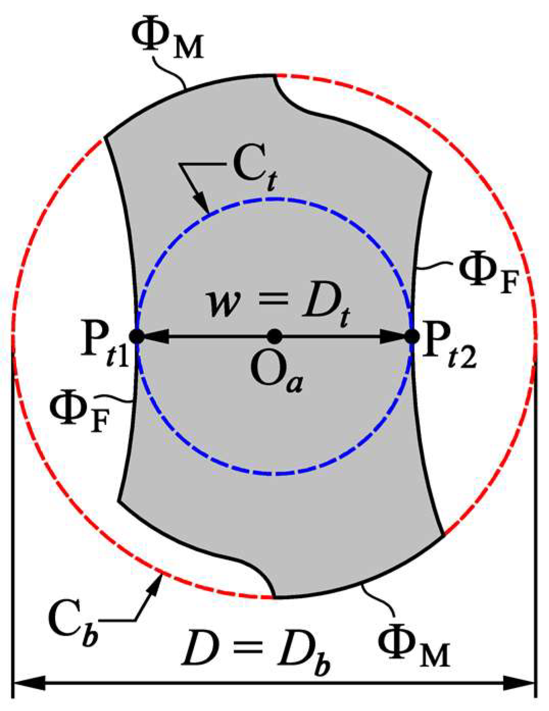 Machines 11 00581 g002