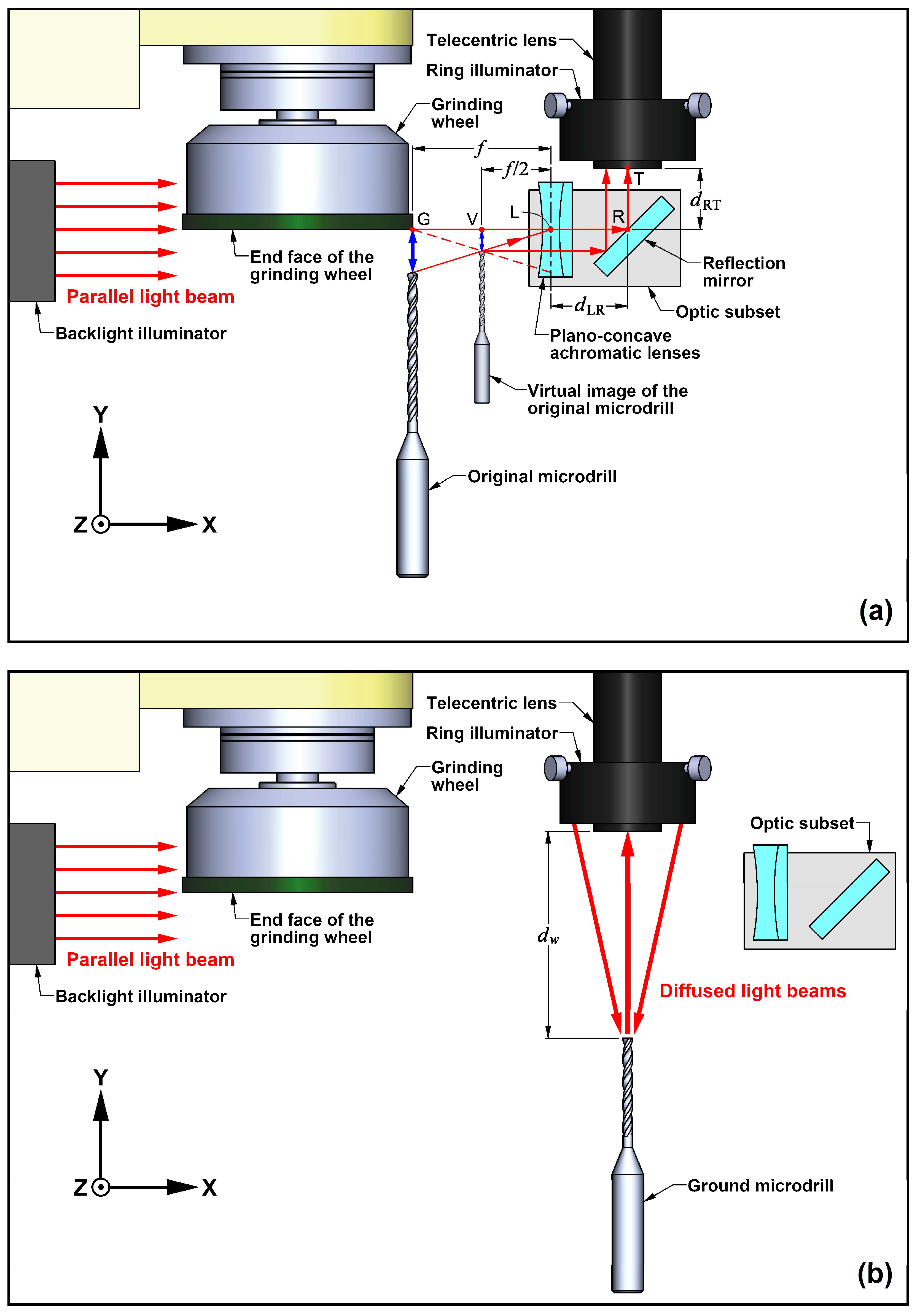 Machines 11 00581 g006
