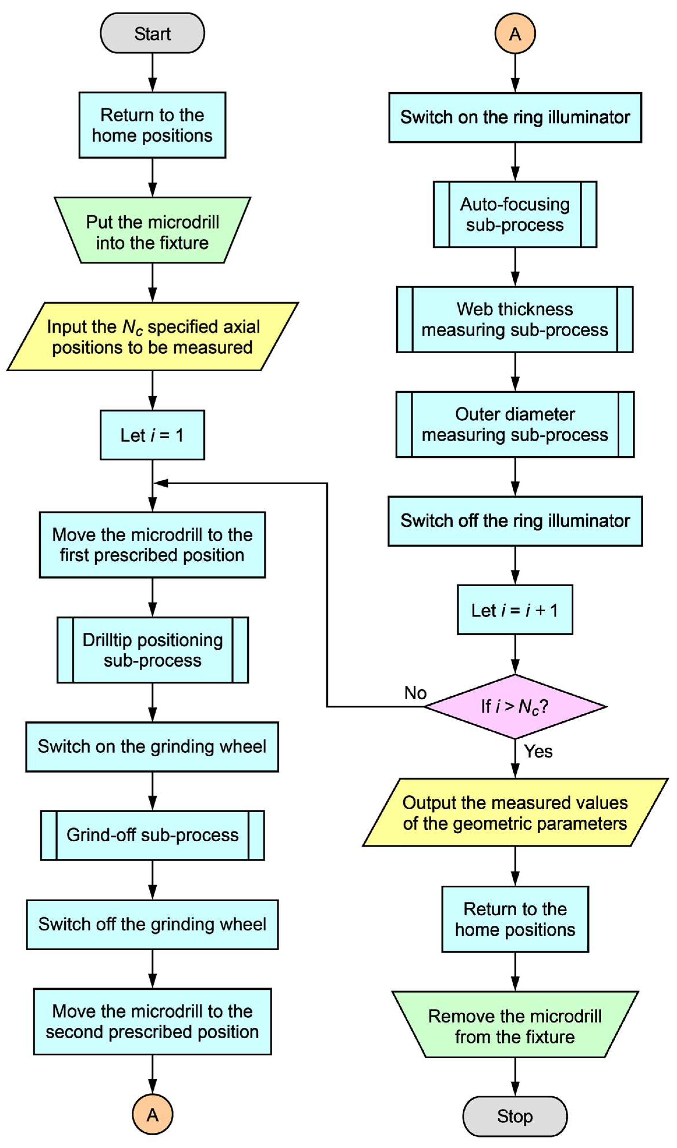 Machines 11 00581 g009