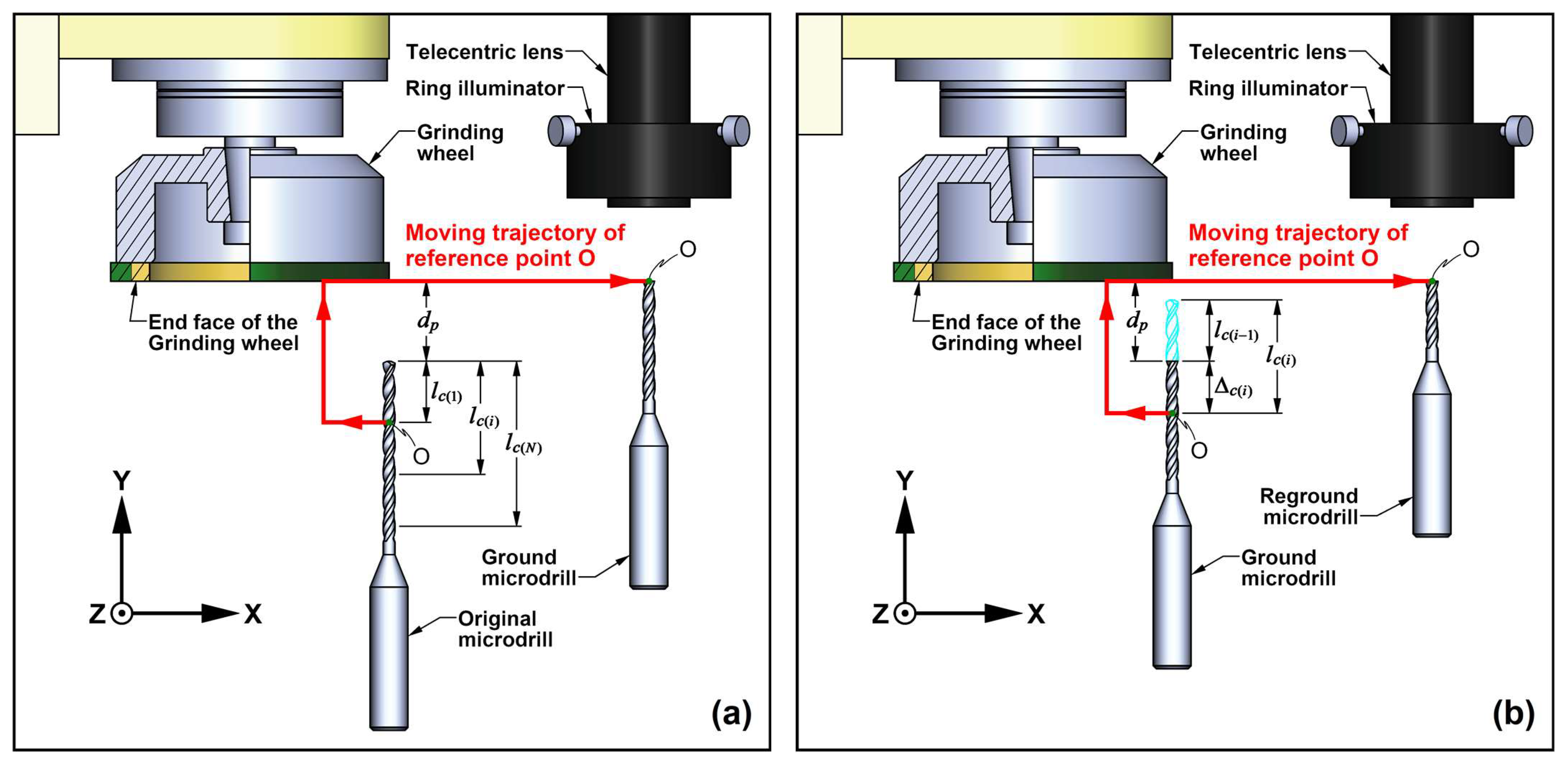 Machines 11 00581 g011