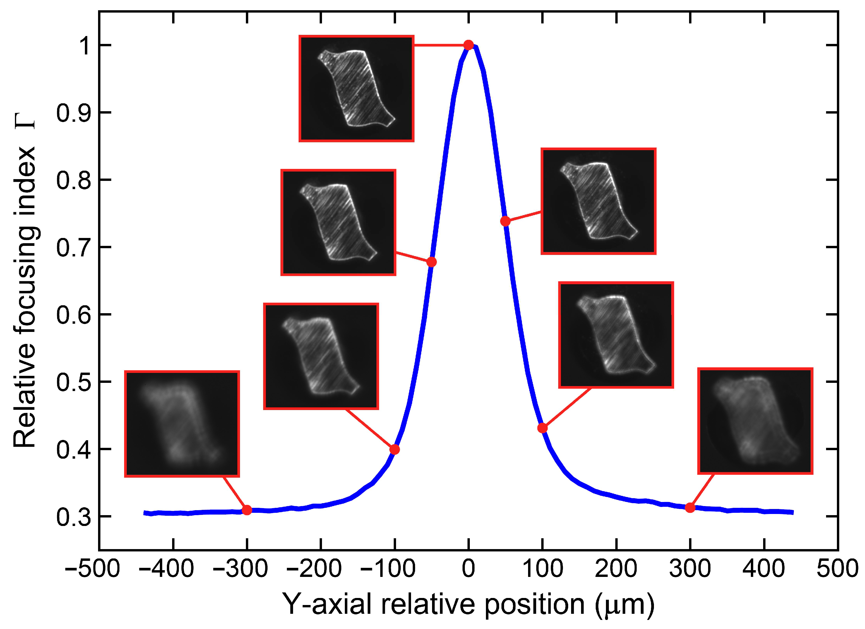 Machines 11 00581 g013