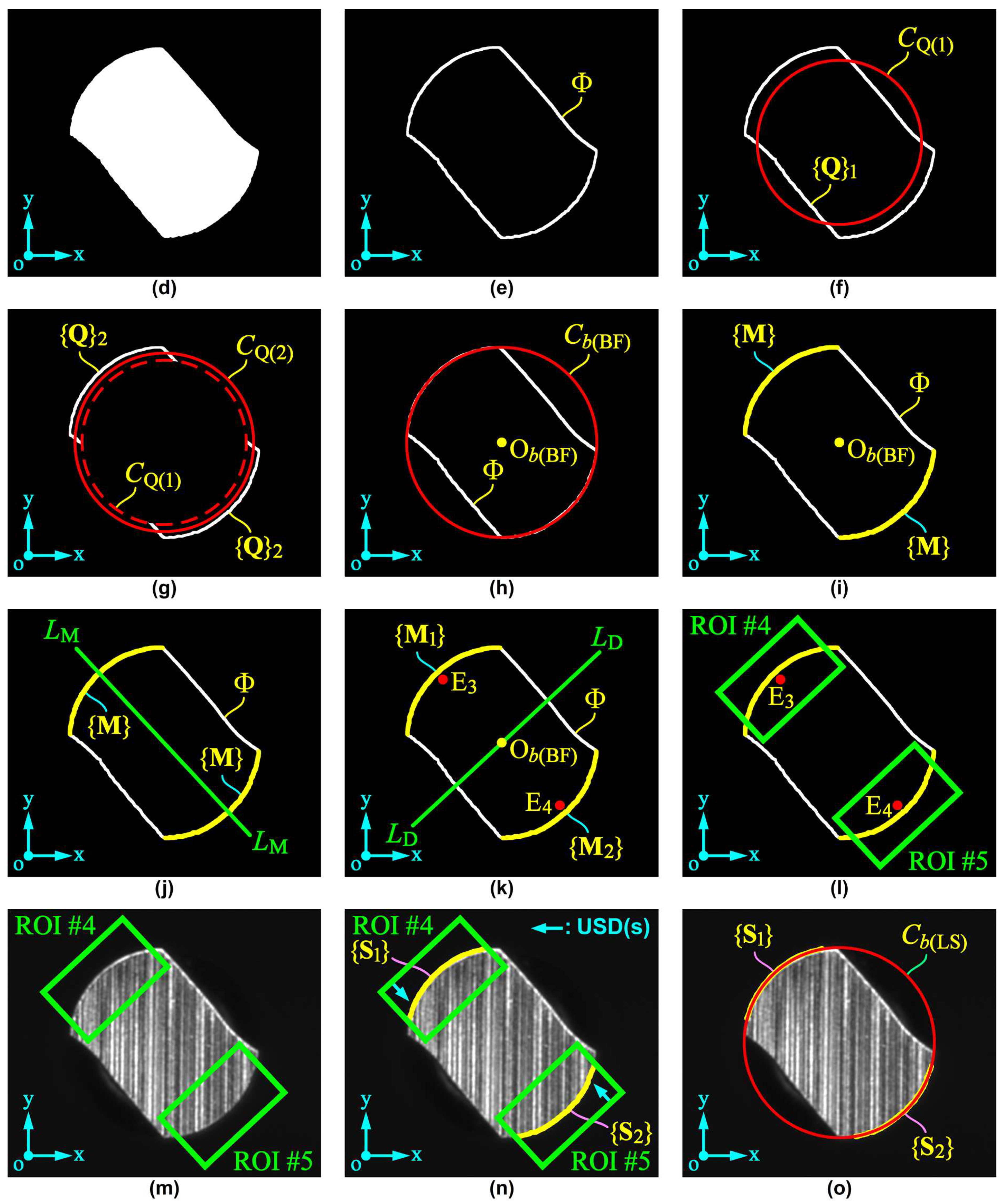 Machines 11 00581 g015b