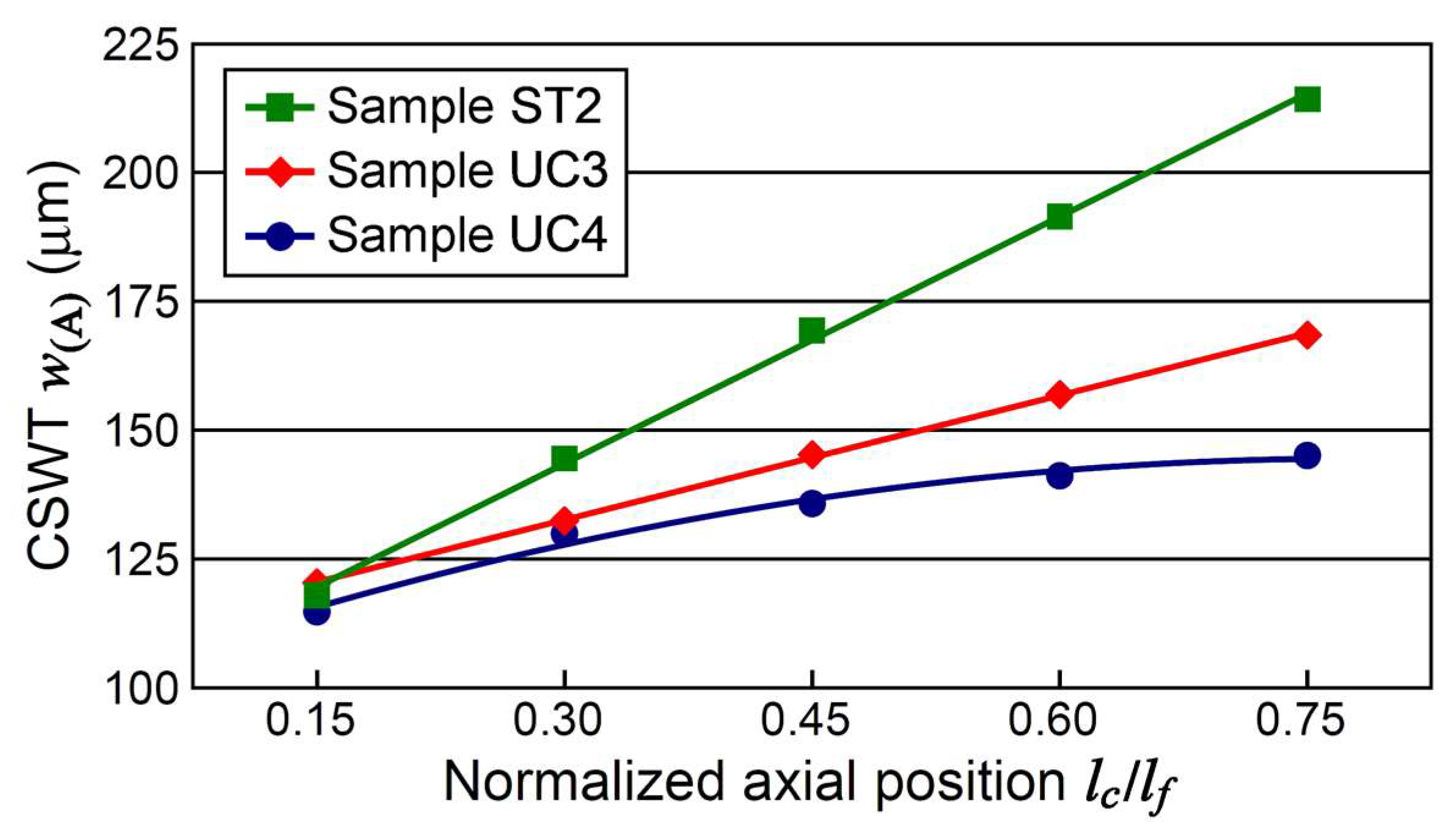 Machines 11 00581 g017