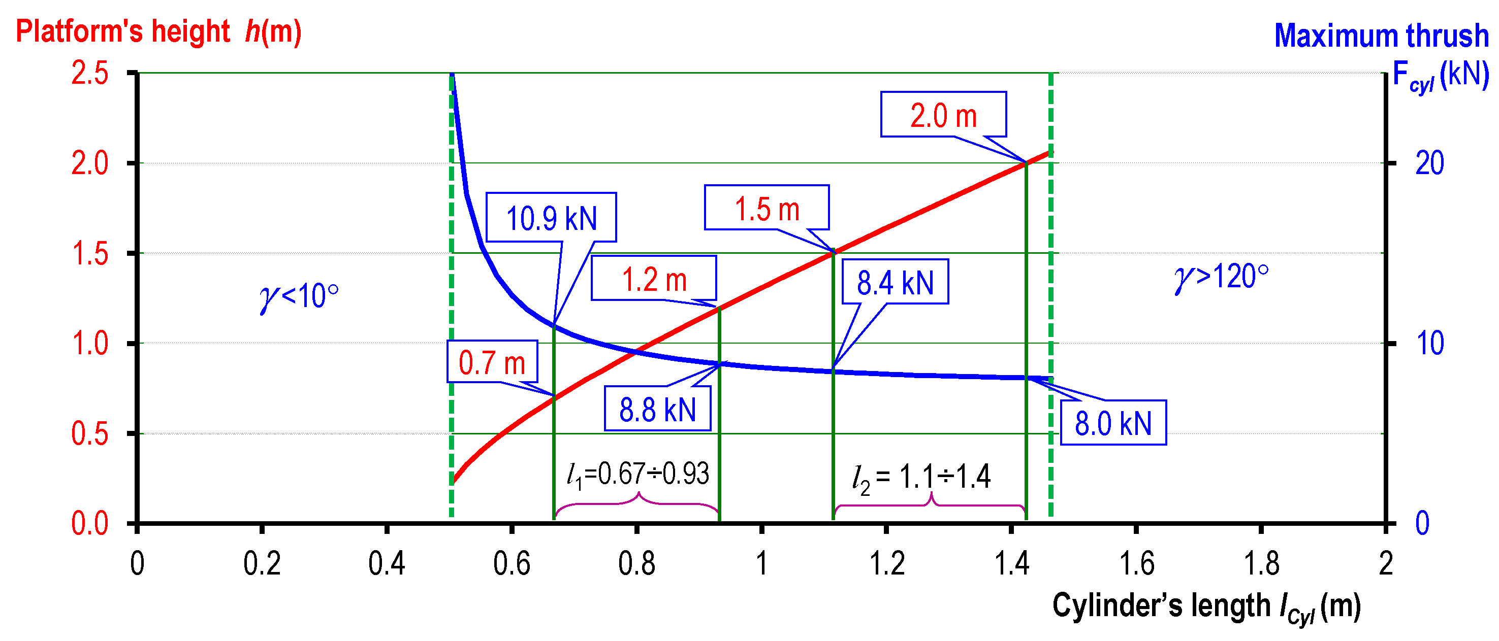 Machines 11 00684 g012