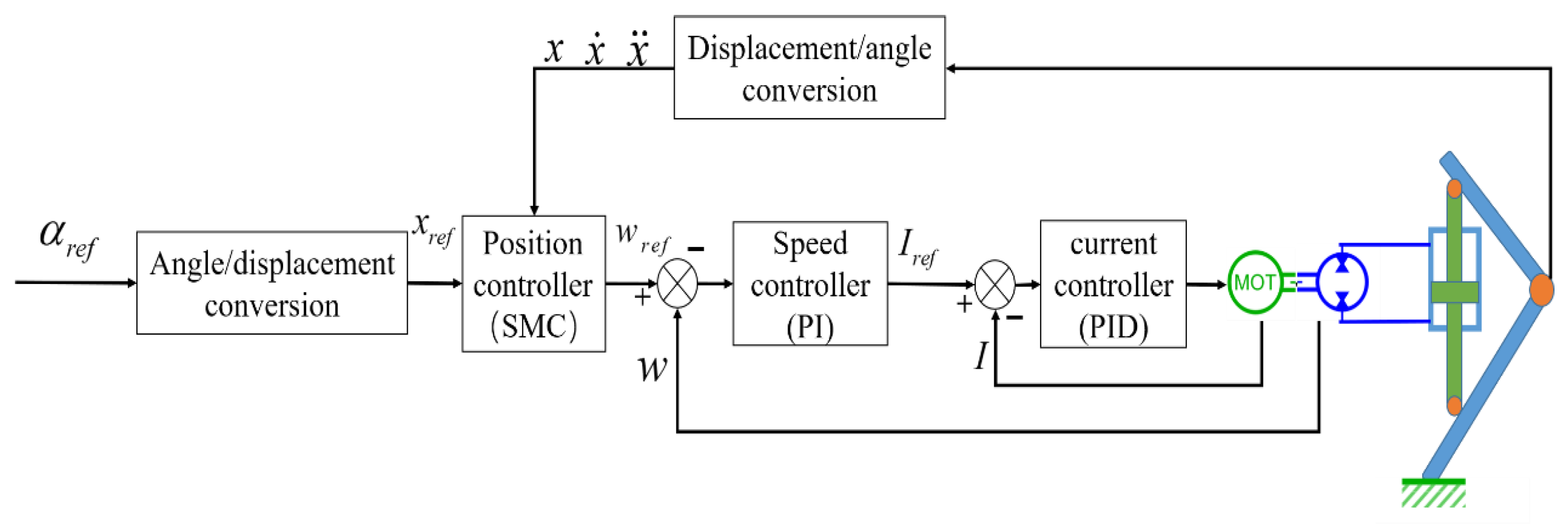 Machines 11 00685 g005