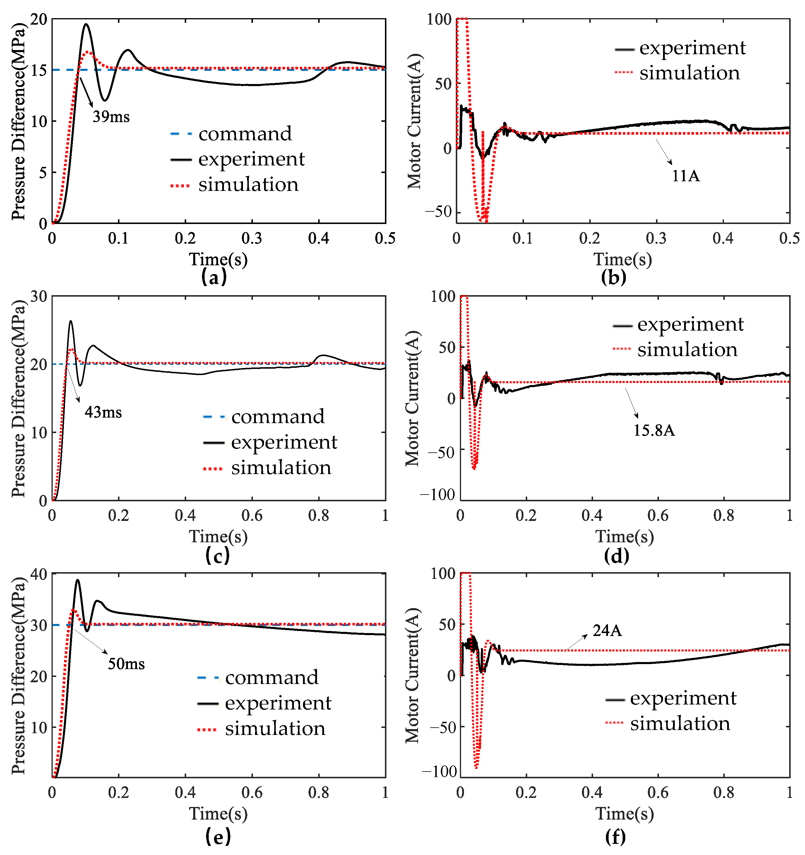 Machines 11 00685 g009
