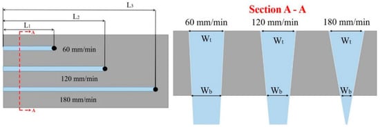 Machines Free Full Text Effects Of Abrasive Waterjet Machining On