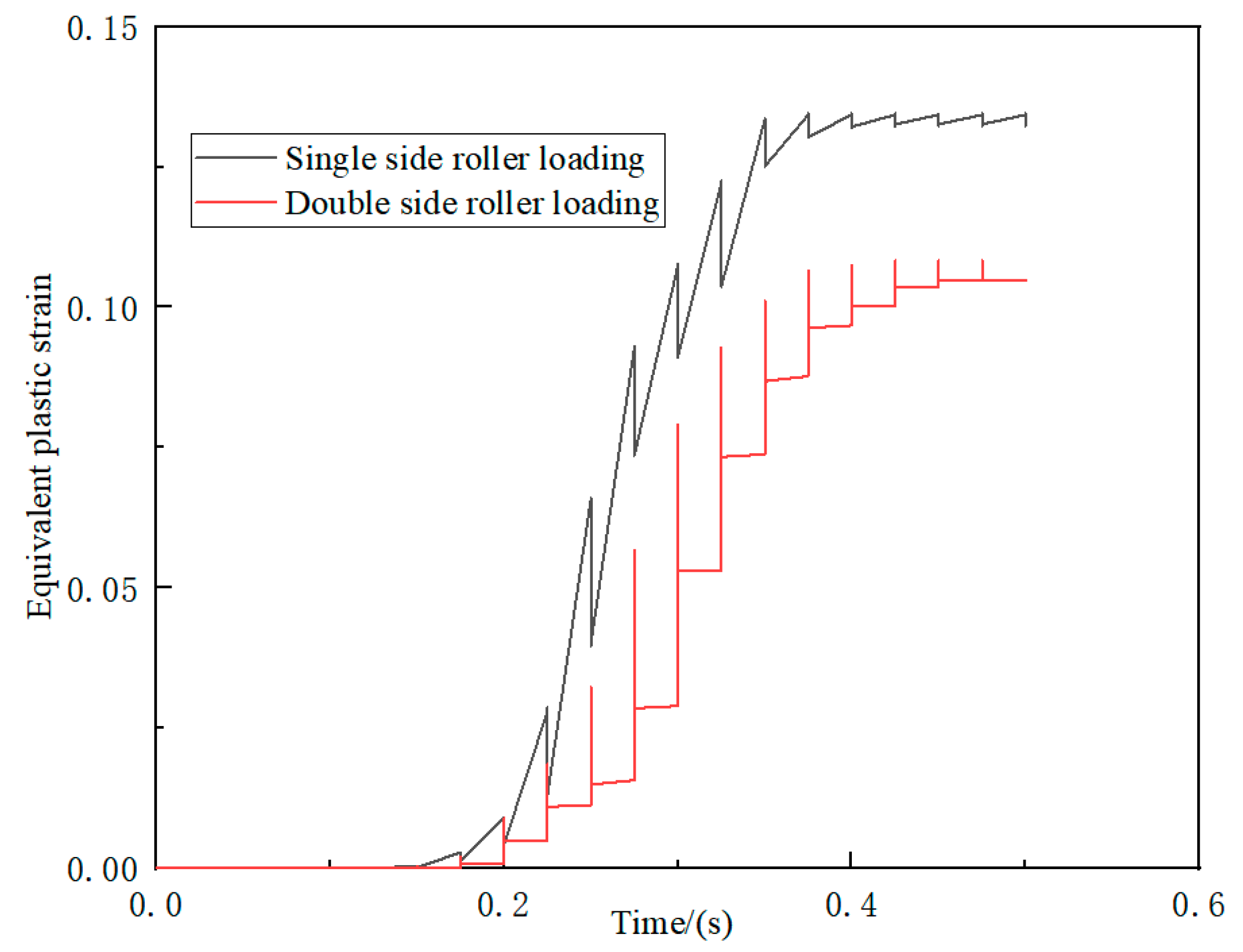 Machines 11 00767 g010