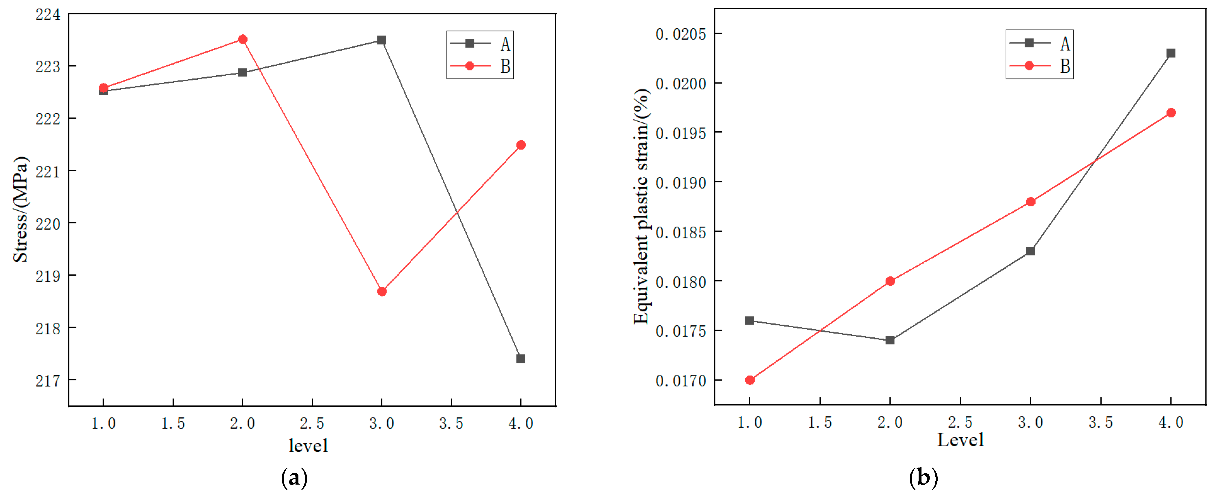 Machines 11 00767 g013