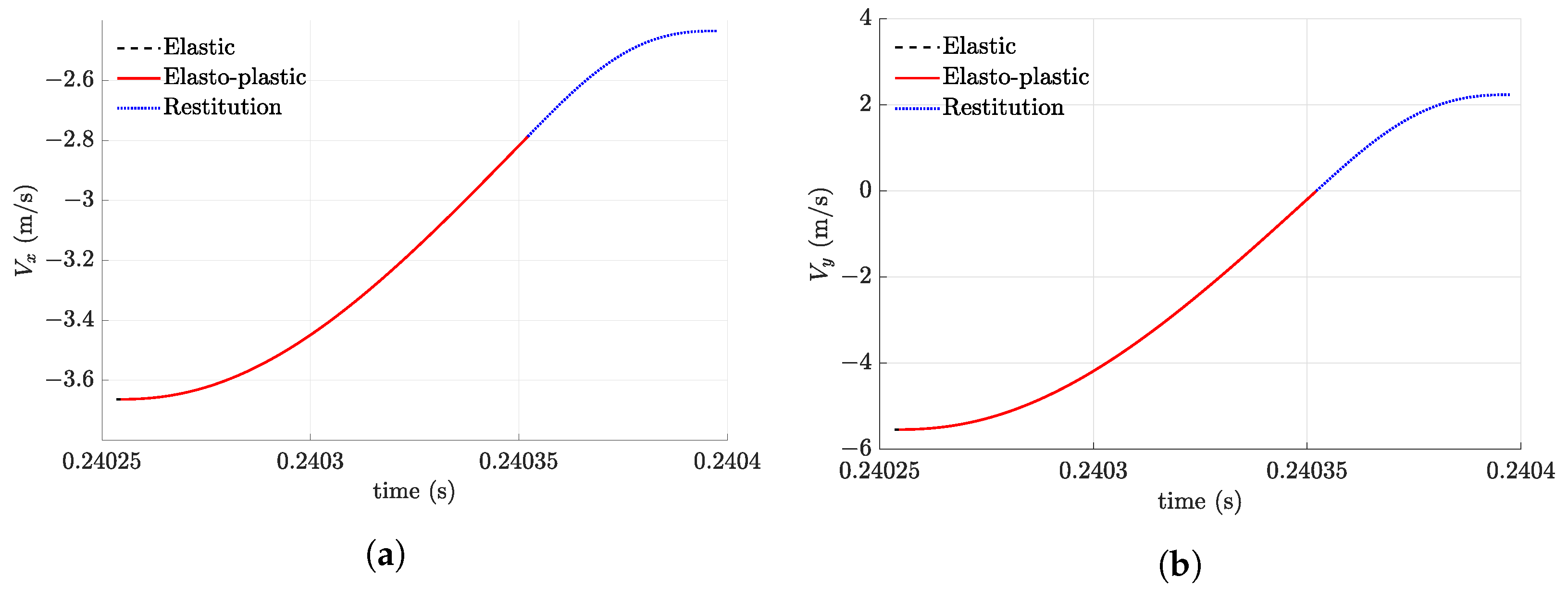 Machines 11 00773 g009