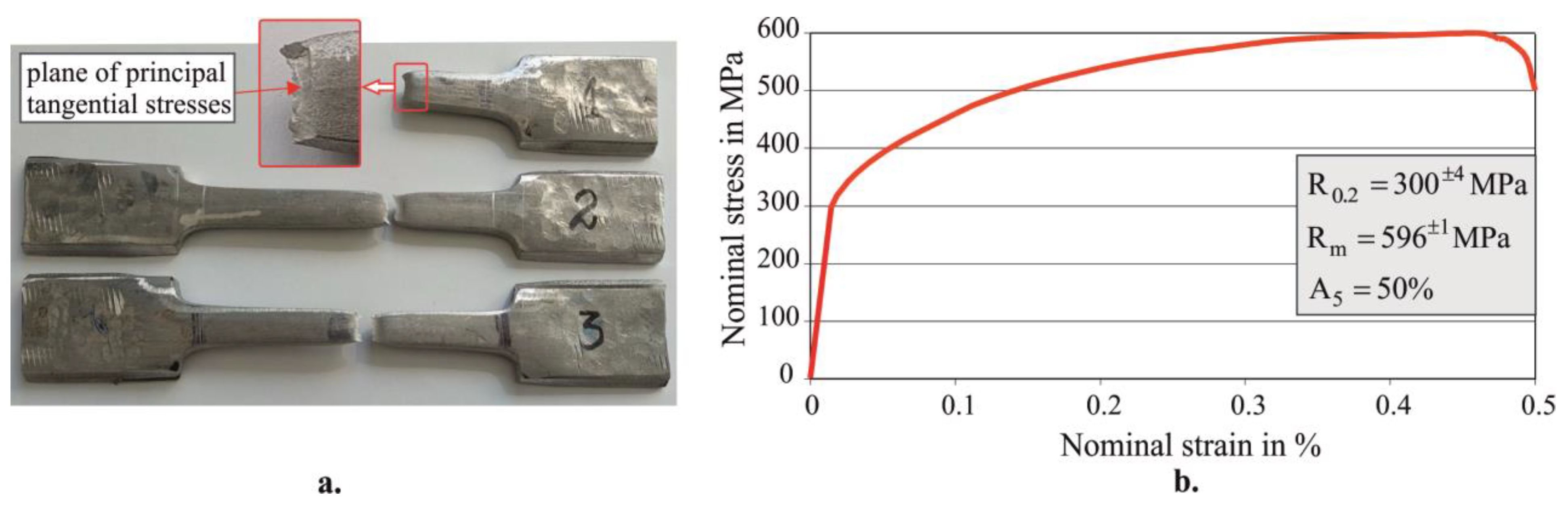 Machines 11 00872 g004